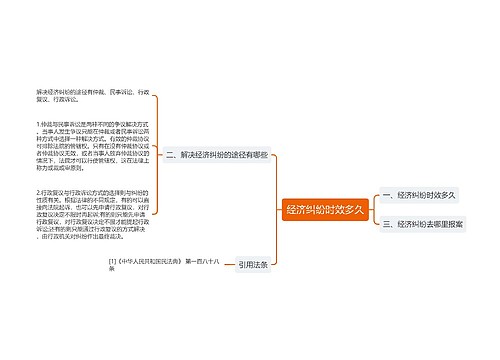 经济纠纷时效多久