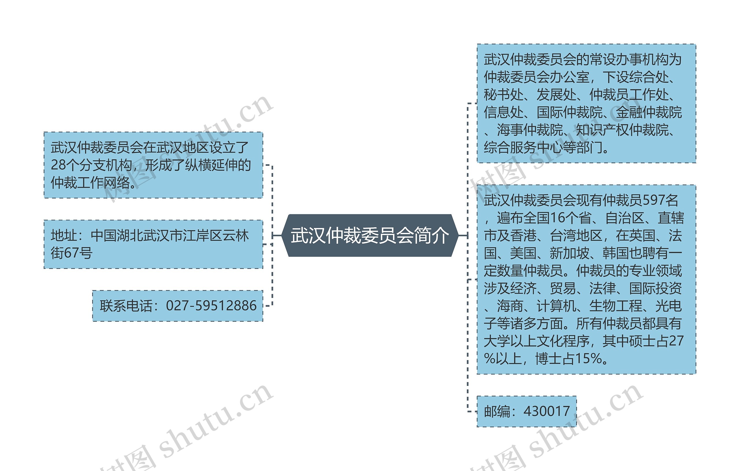 武汉仲裁委员会简介