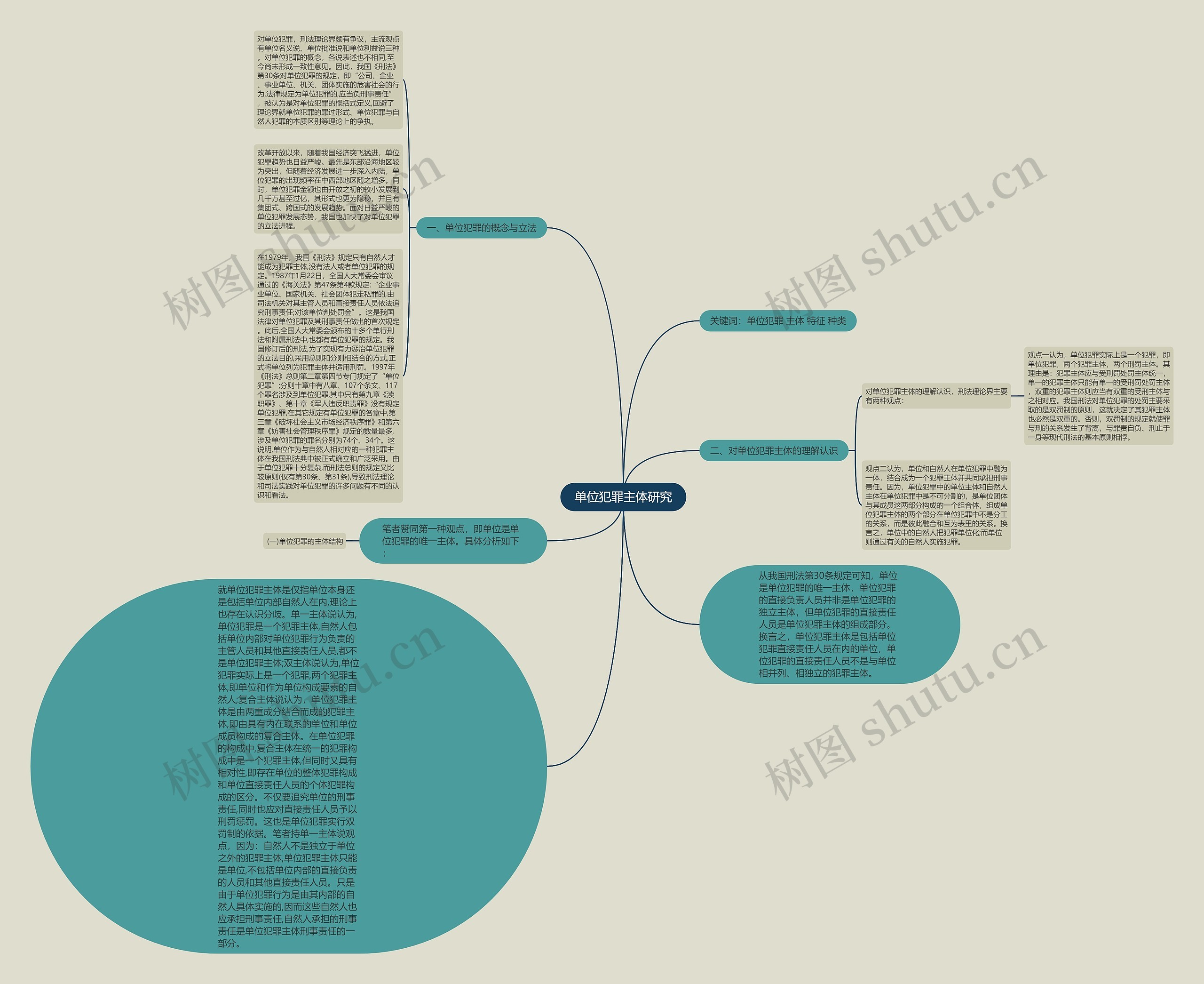 单位犯罪主体研究 单位犯罪主体研究