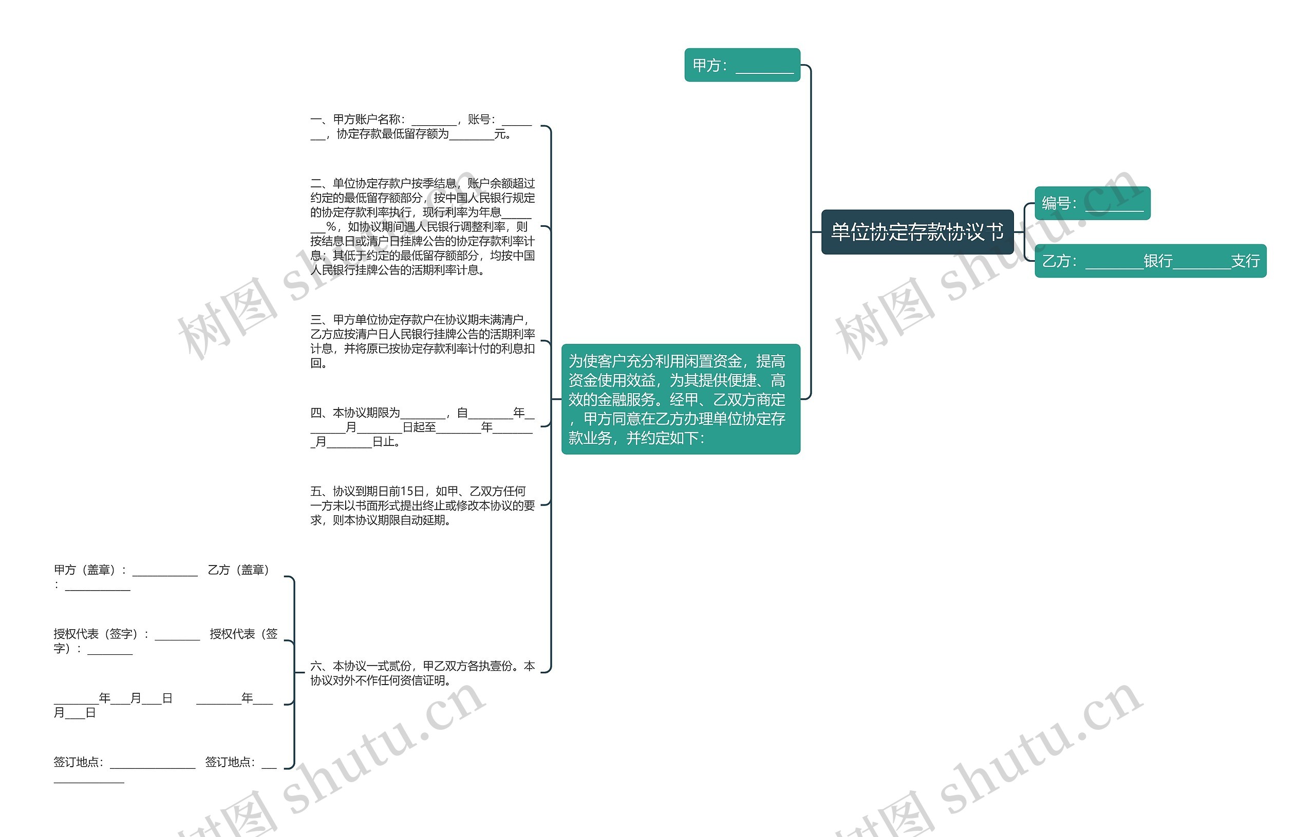 单位协定存款协议书思维导图