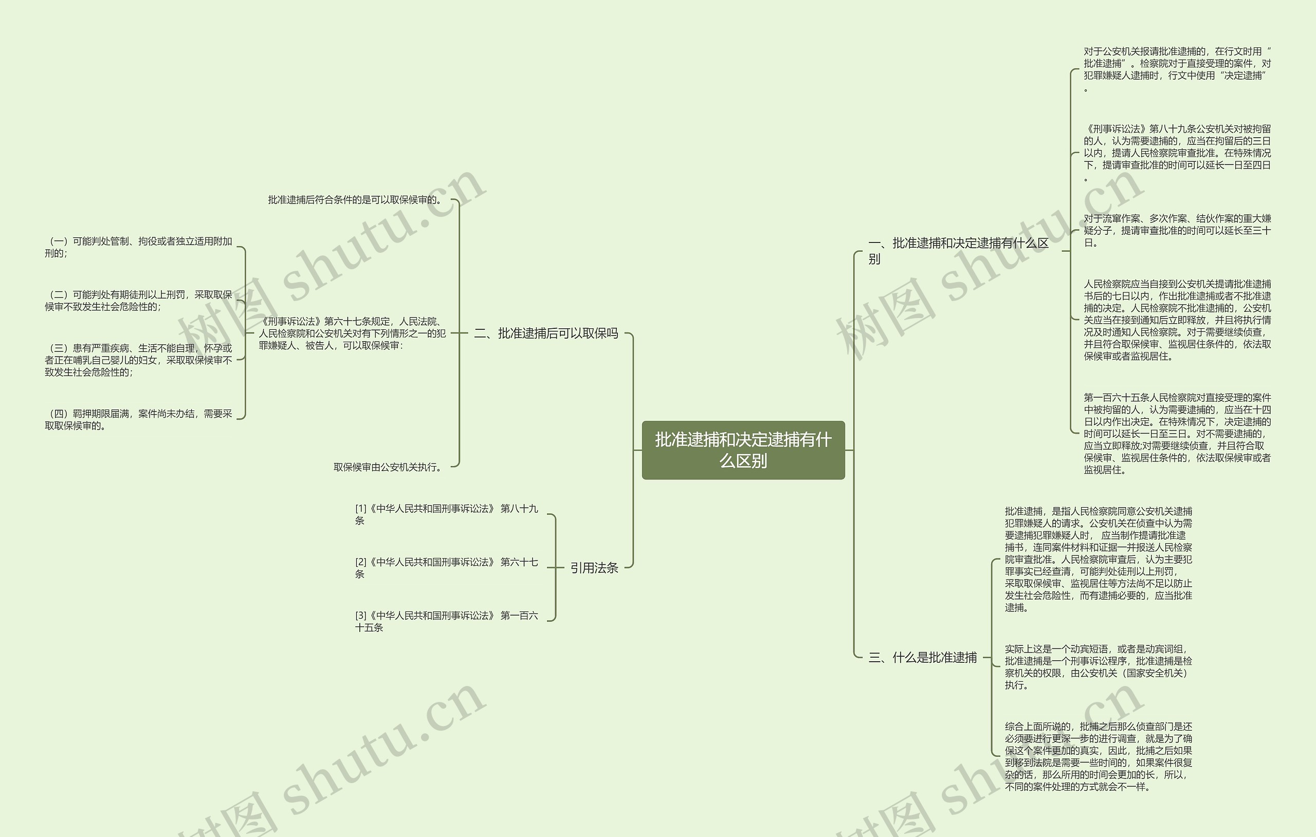批准逮捕和决定逮捕有什么区别思维导图