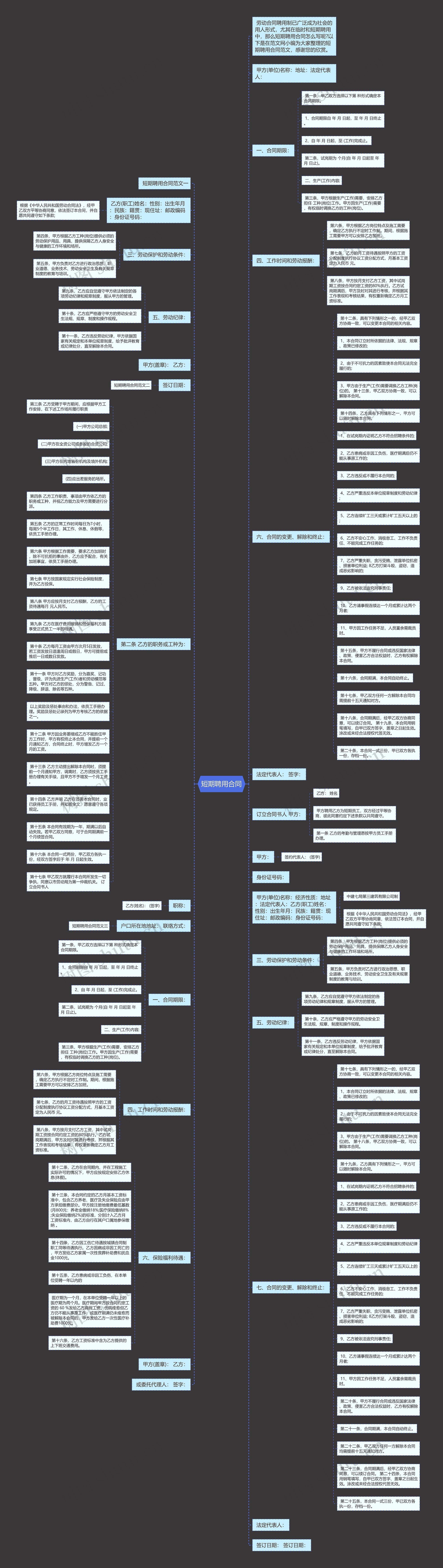 短期聘用合同思维导图