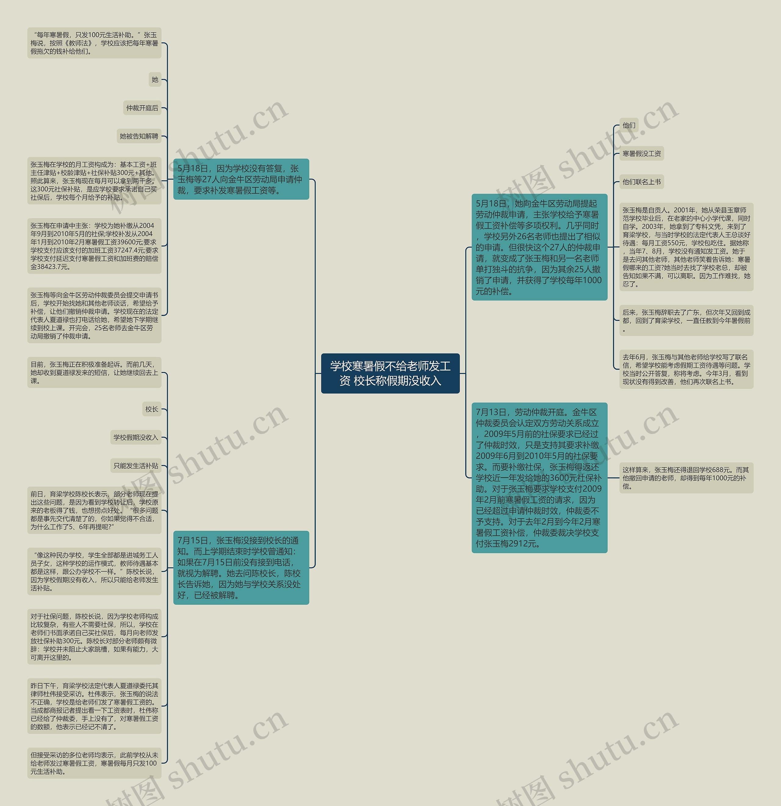 学校寒暑假不给老师发工资 校长称假期没收入思维导图