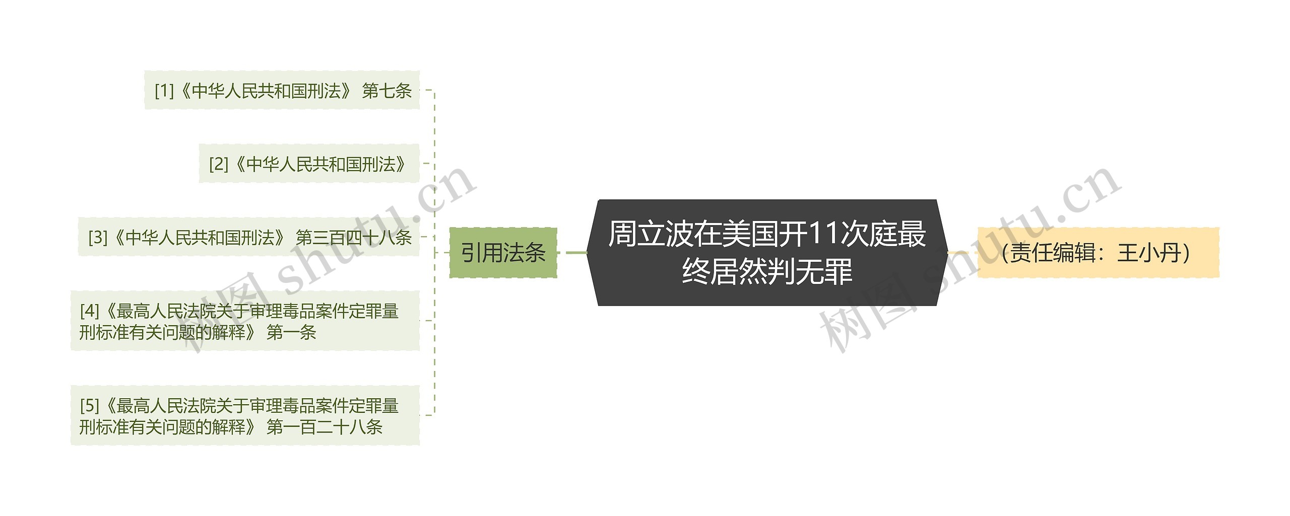 周立波在美国开11次庭最终居然判无罪 周立波在美国开11次庭最终居然判无罪