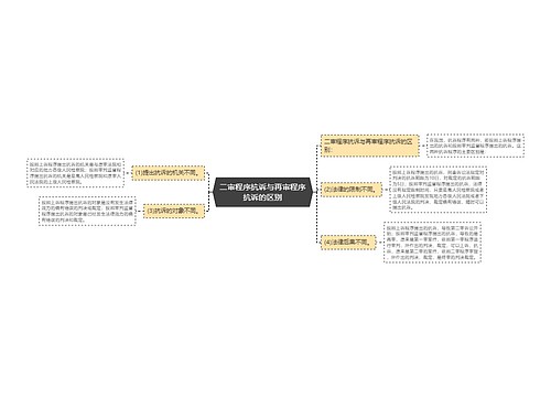 二审程序抗诉与再审程序抗诉的区别