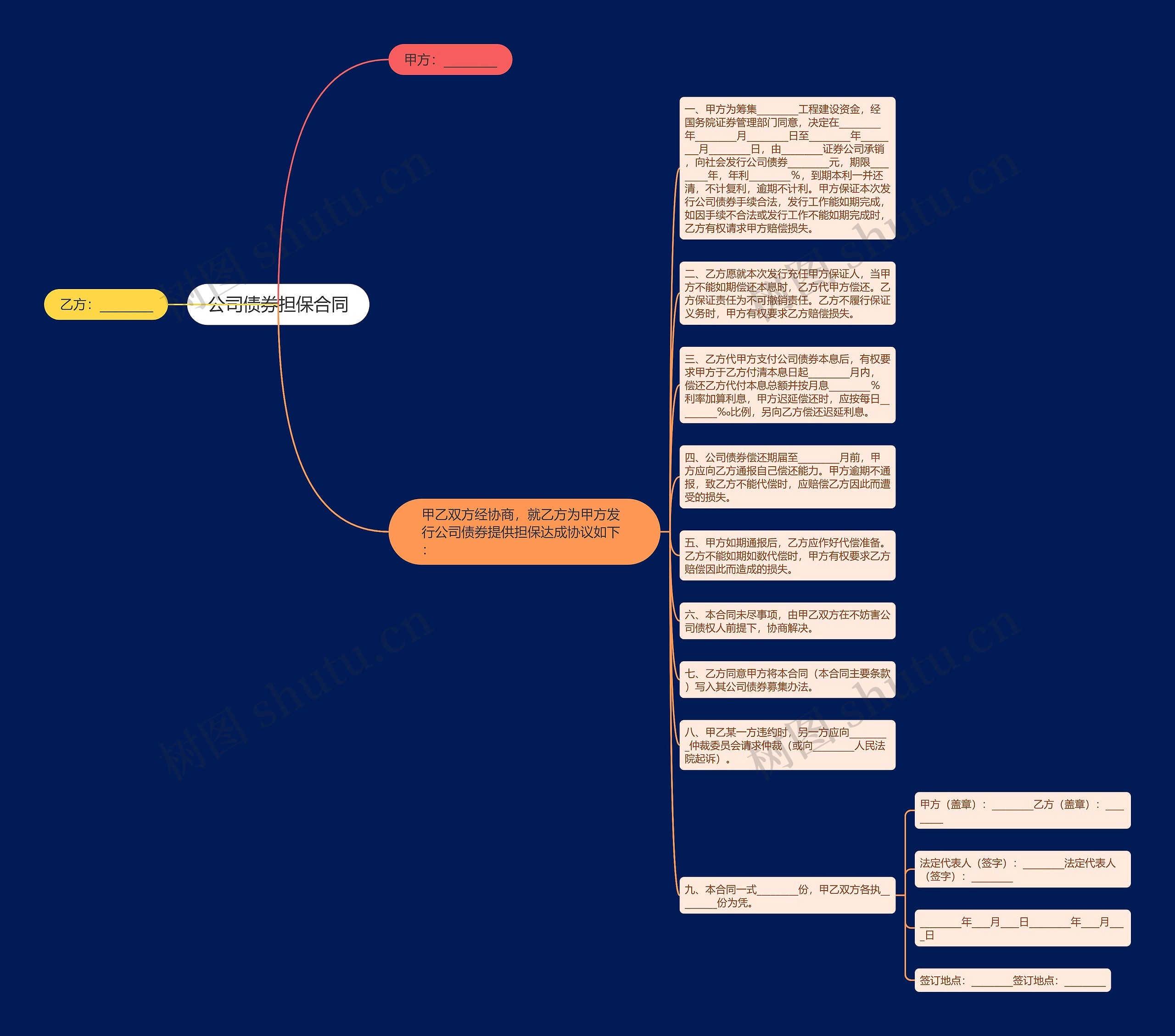 公司债券担保合同思维导图
