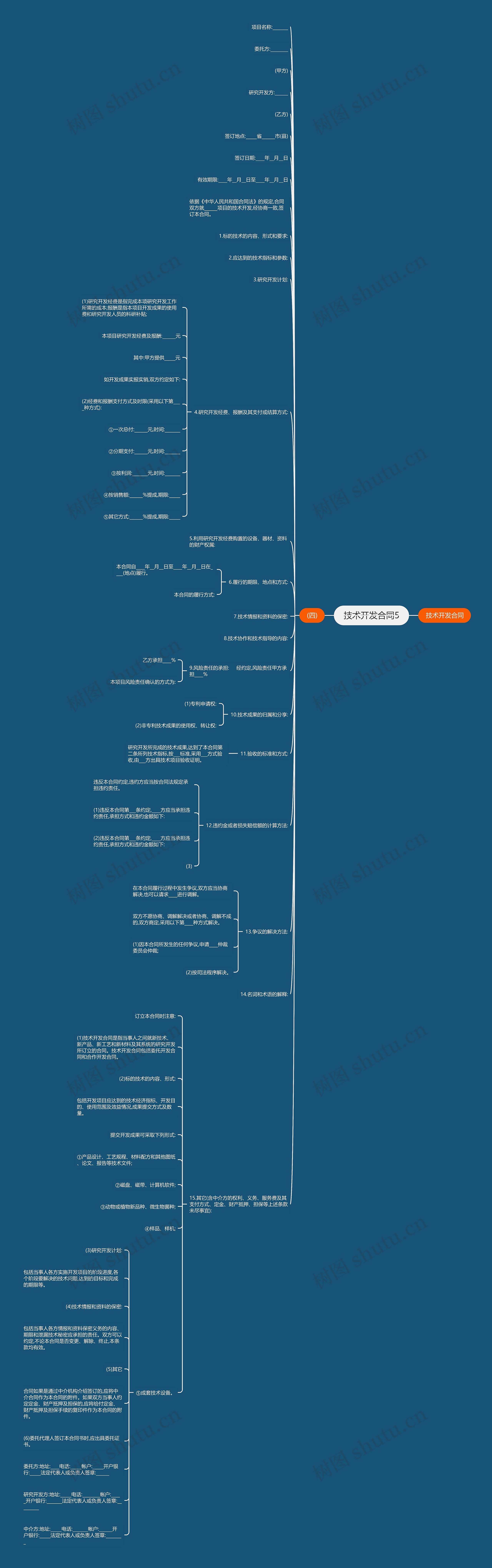 技术开发合同5思维导图