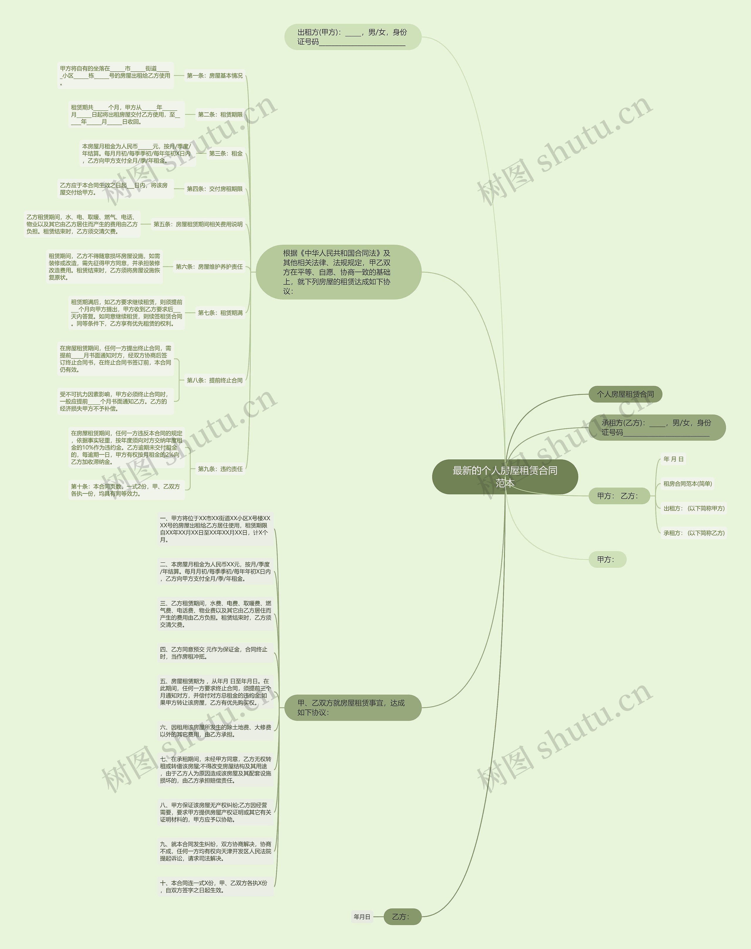 最新的个人房屋租赁合同范本 最新的个人房屋租赁合同范本