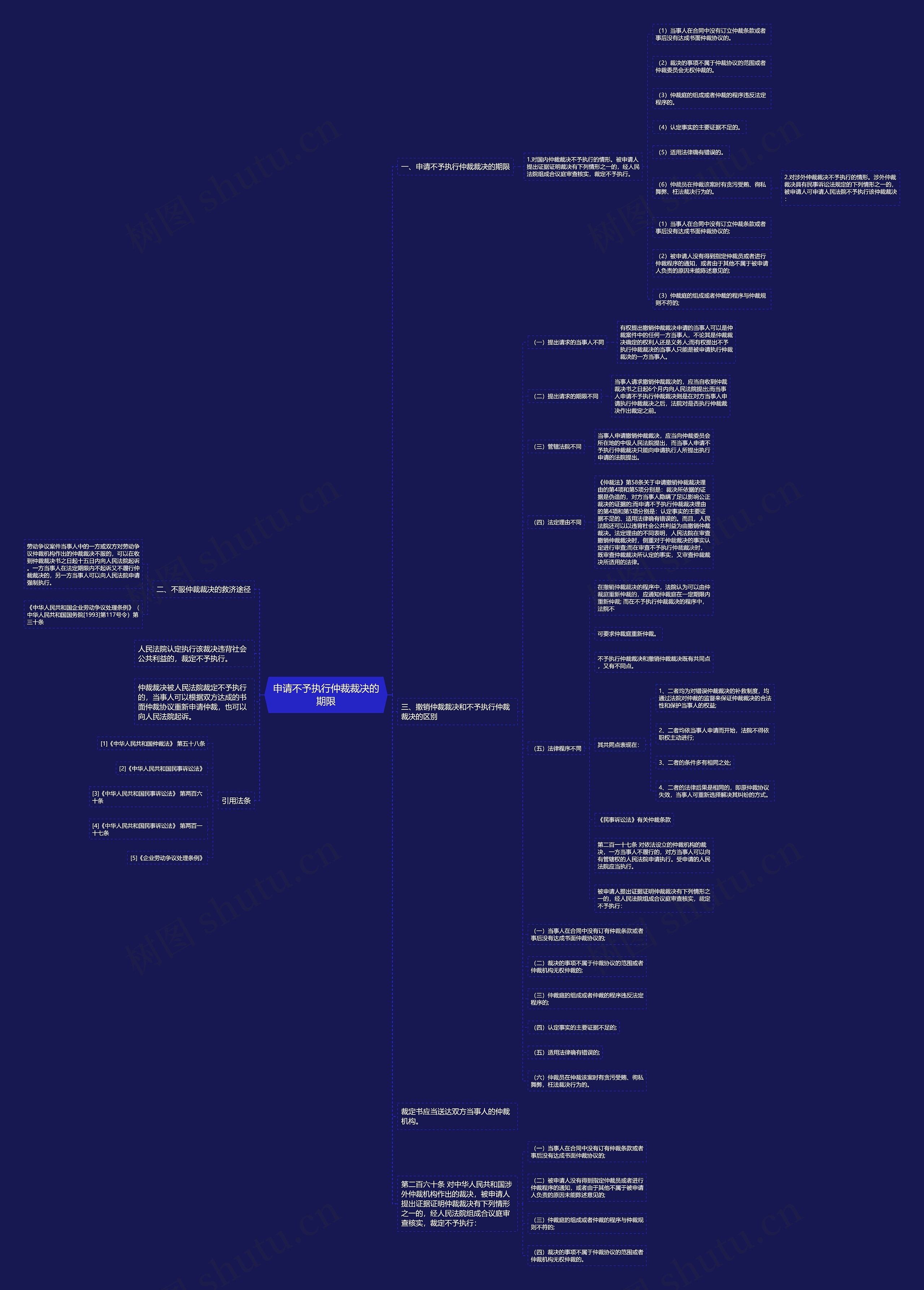 申请不予执行仲裁裁决的期限 申请不予执行仲裁裁决的期限