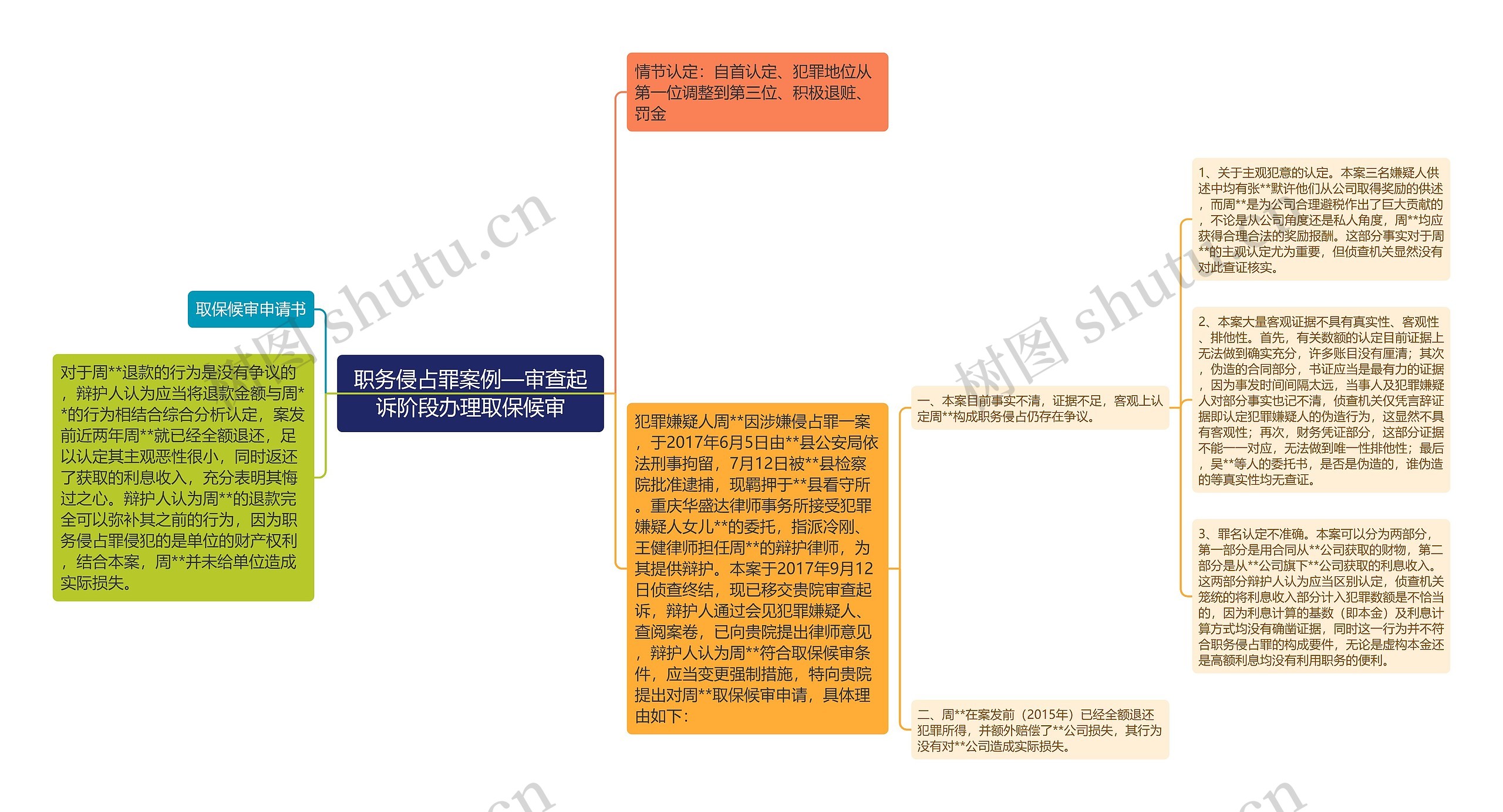 职务侵占罪案例—审查起诉阶段办理取保候审