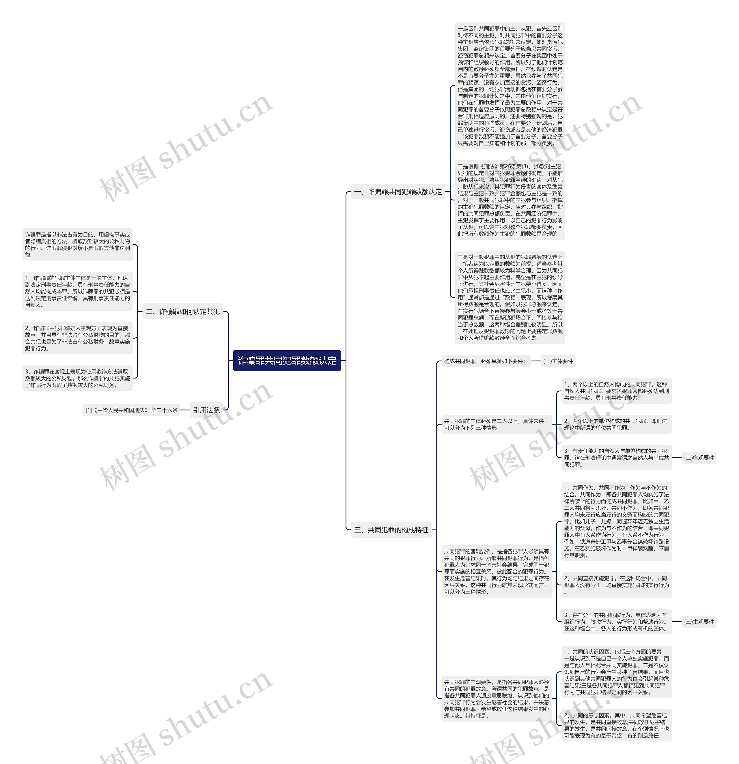 诈骗罪共同犯罪数额认定思维导图