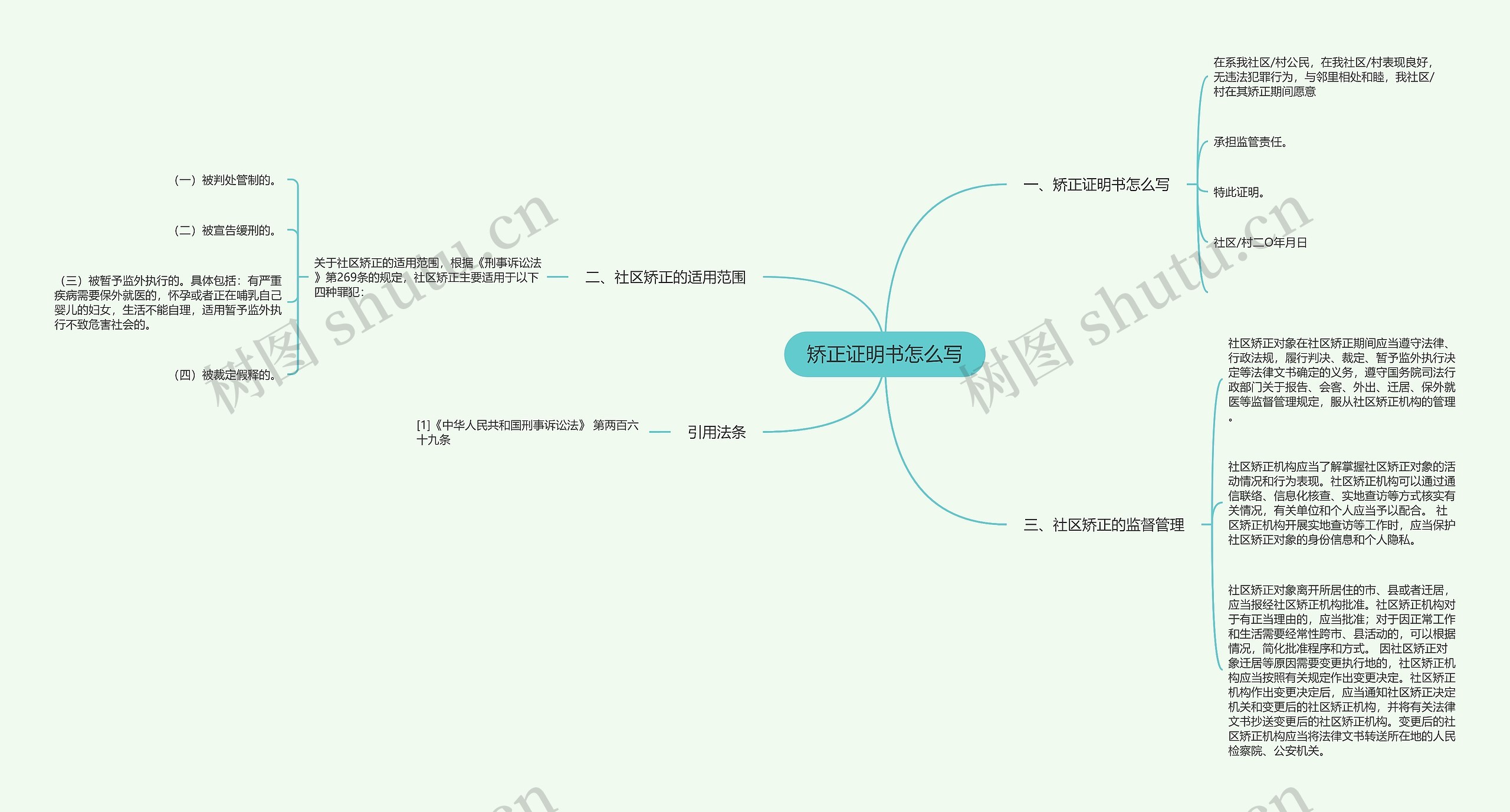 矫正证明书怎么写思维导图