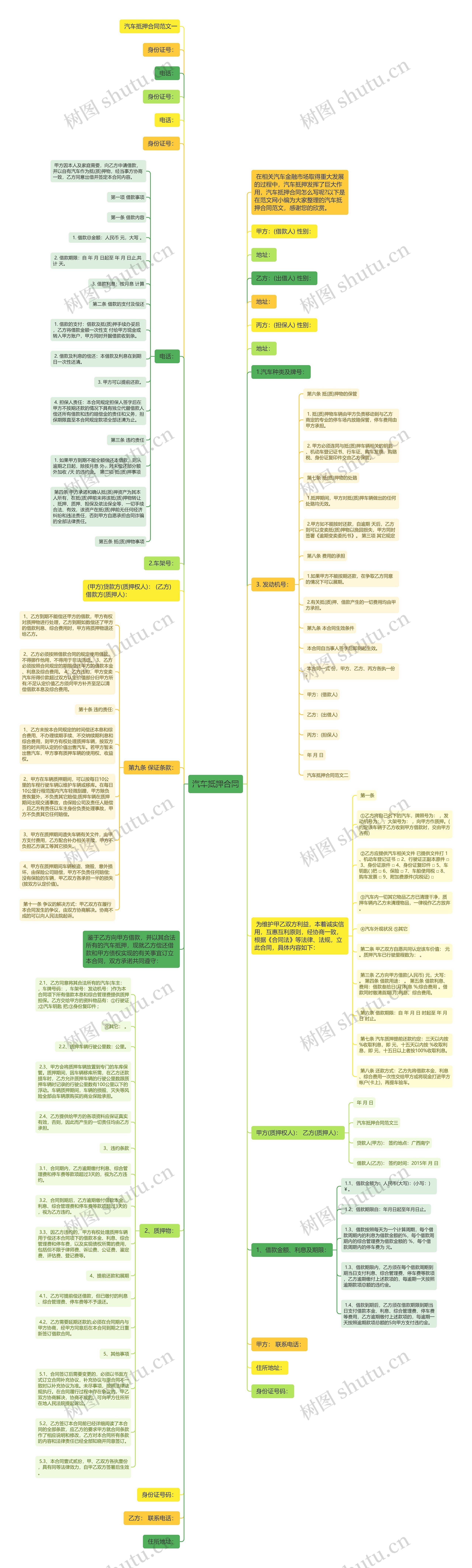 汽车抵押合同思维导图