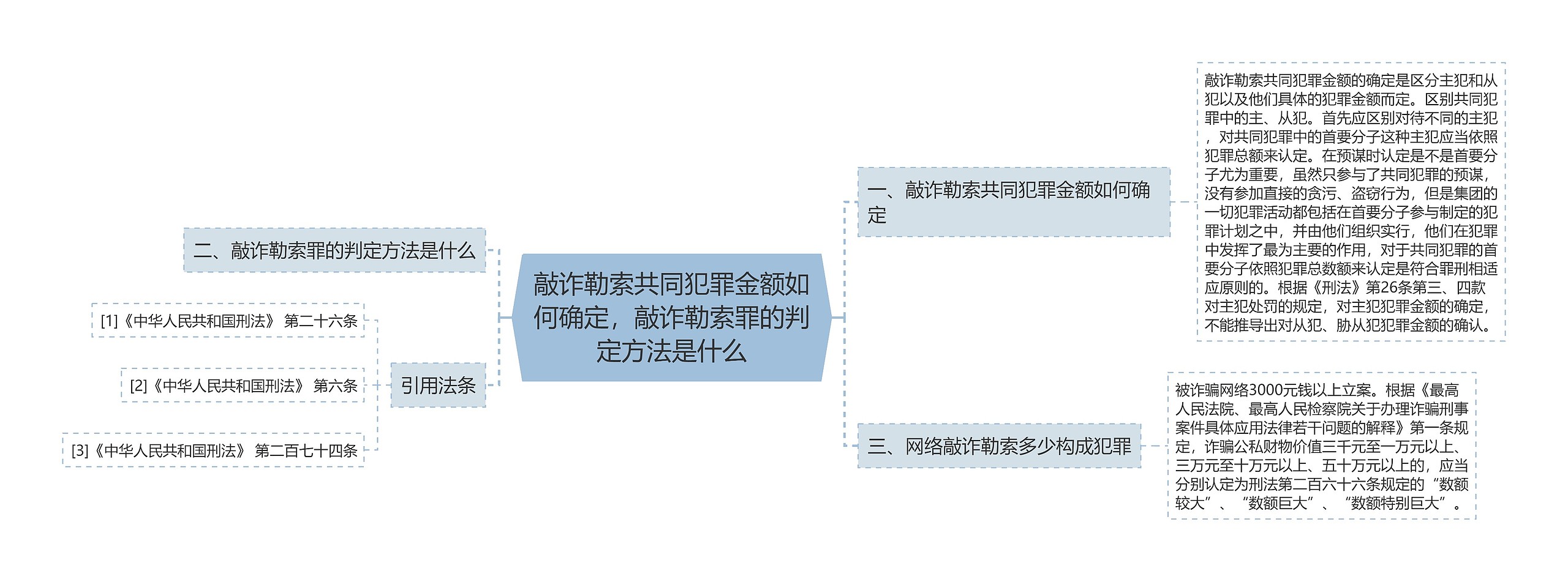 敲诈勒索共同犯罪金额如何确定，敲诈勒索罪的判定方法是什么