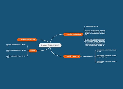 没有身份证信息起诉流程