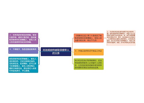 刑法规定的被取保候审人的义务