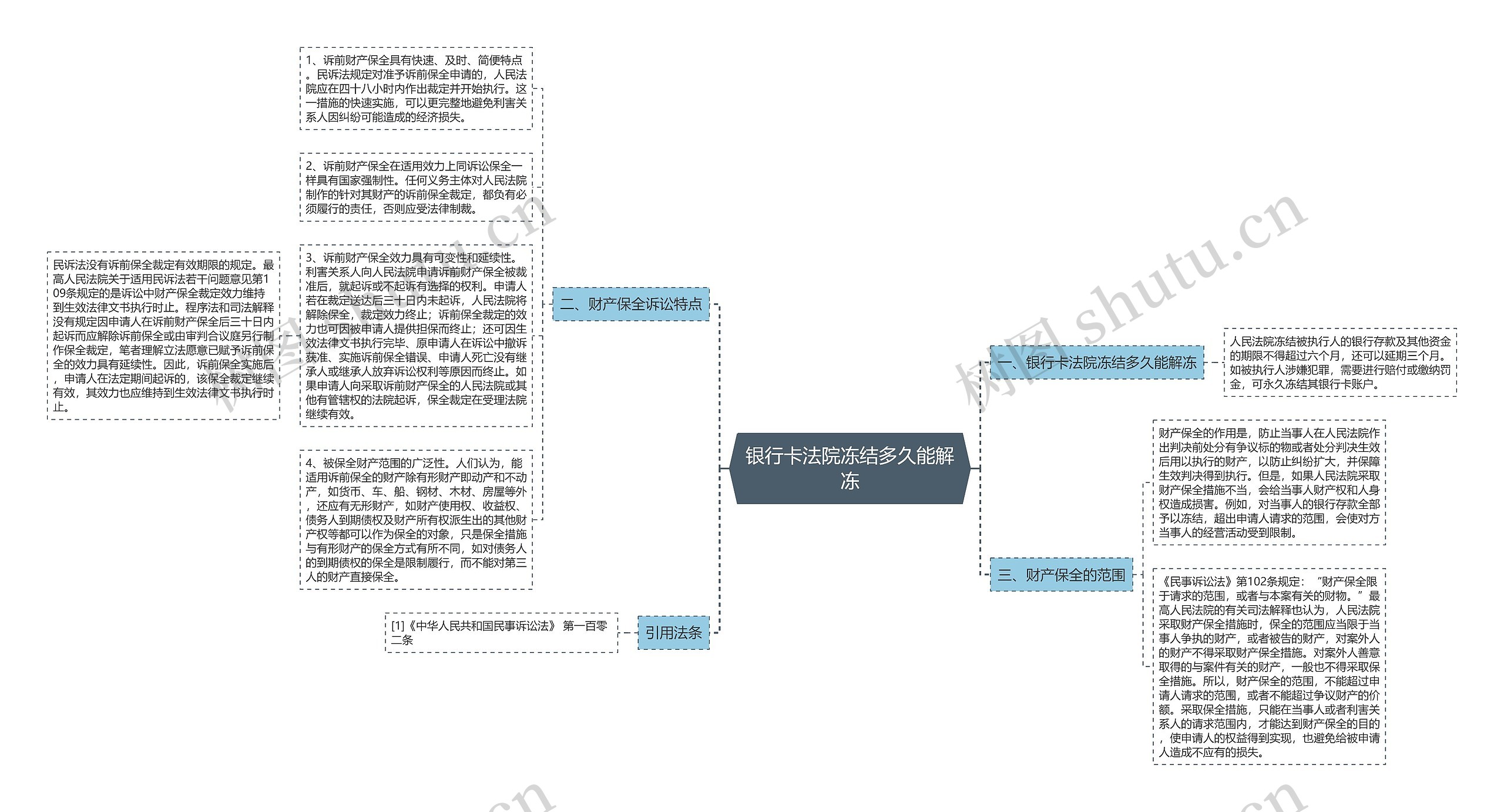 银行卡法院冻结多久能解冻