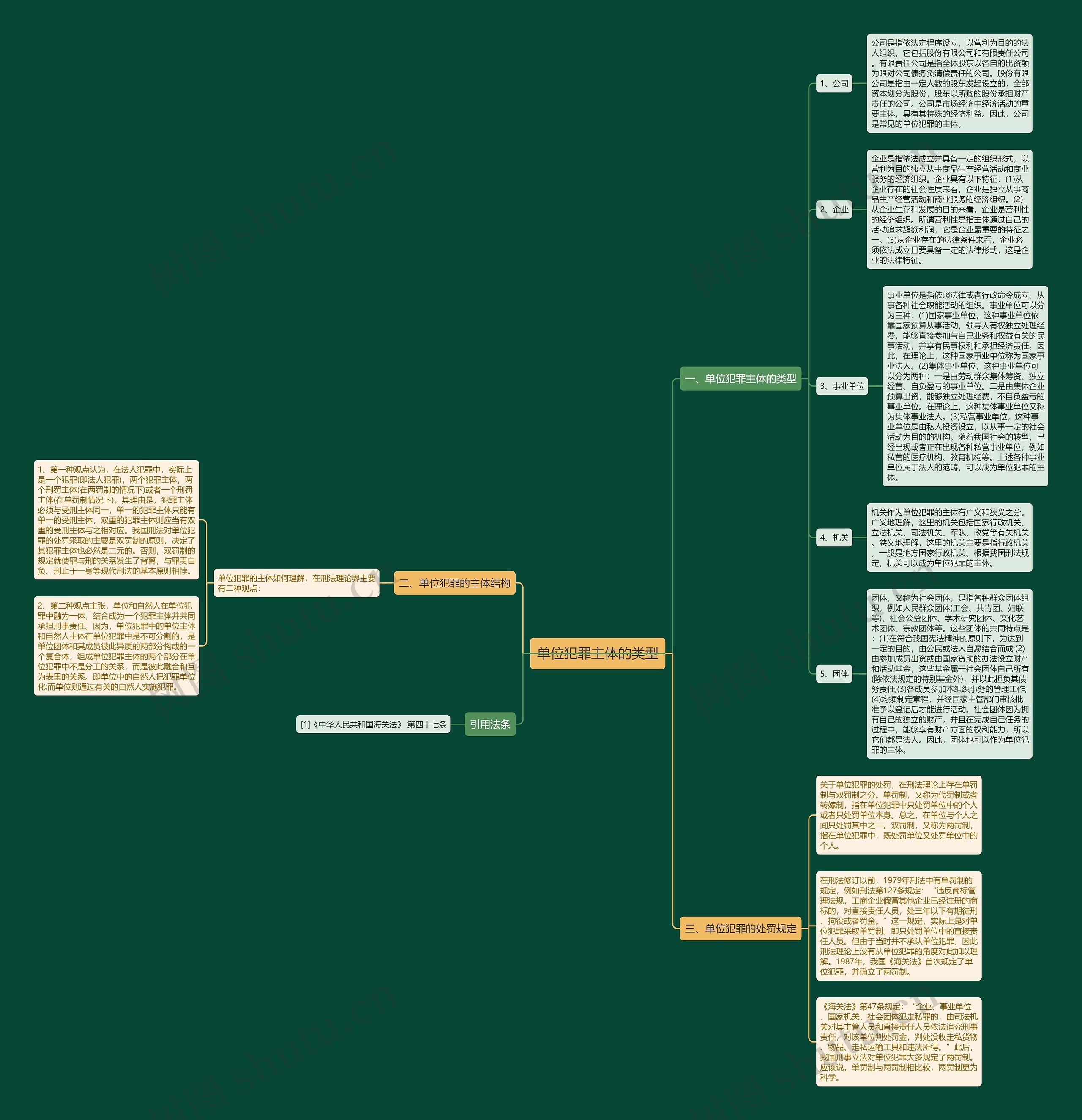 单位犯罪主体的类型 单位犯罪主体的类型