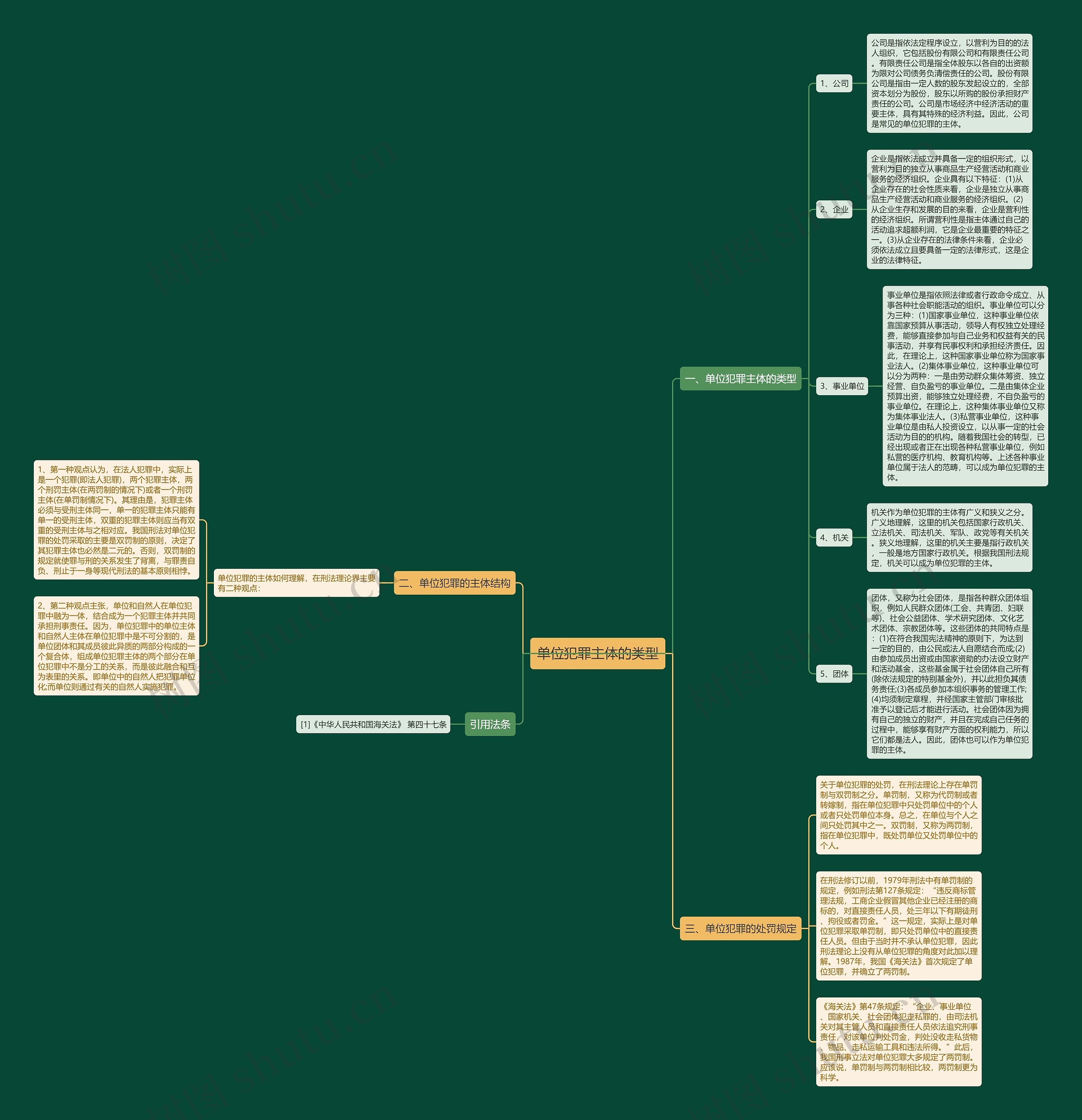 单位犯罪主体的类型思维导图