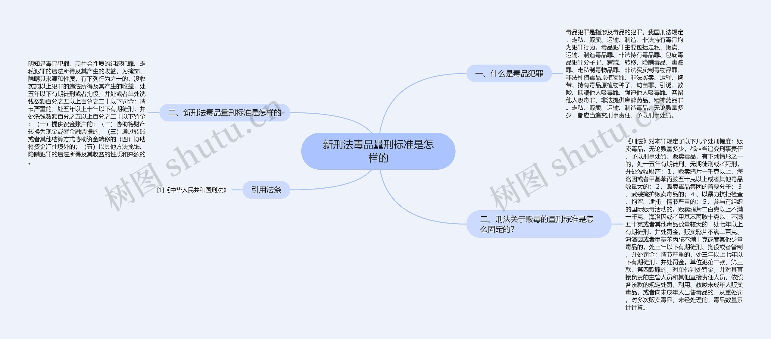 新刑法毒品量刑标准是怎样的思维导图