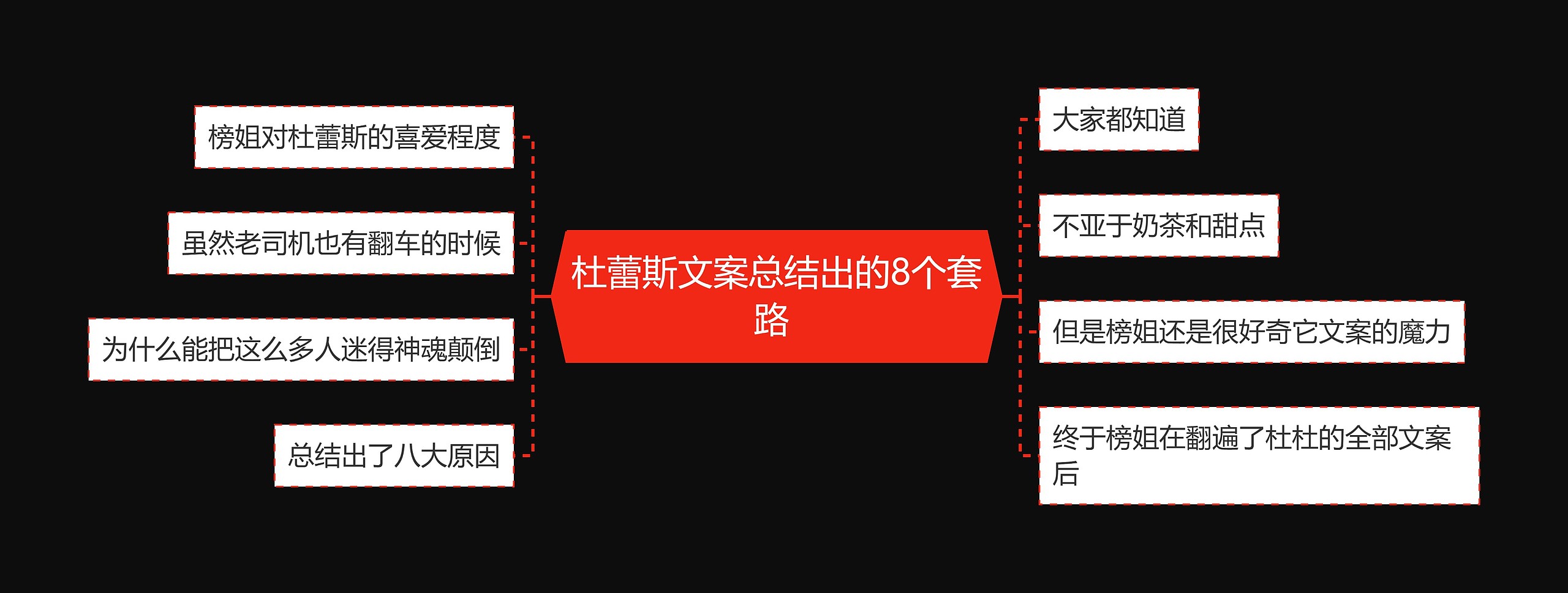 杜蕾斯文案总结出的8个套路 思维导图