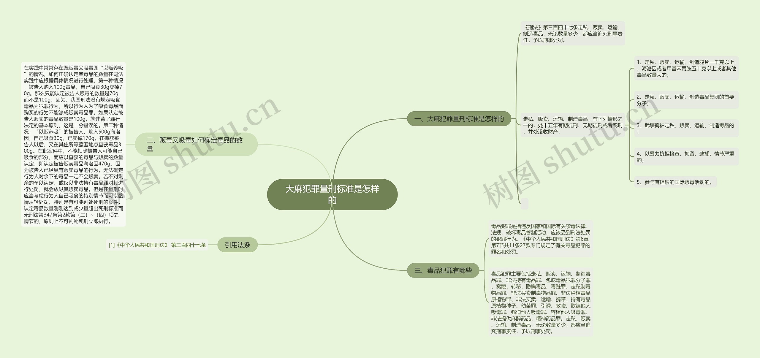 大麻犯罪量刑标准是怎样的思维导图