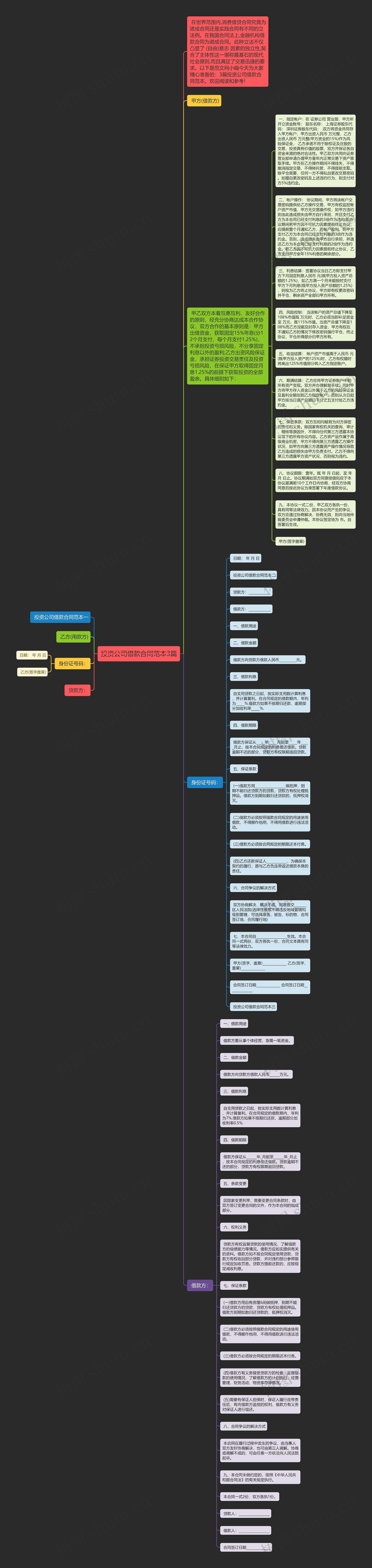 投资公司借款合同范本3篇思维导图