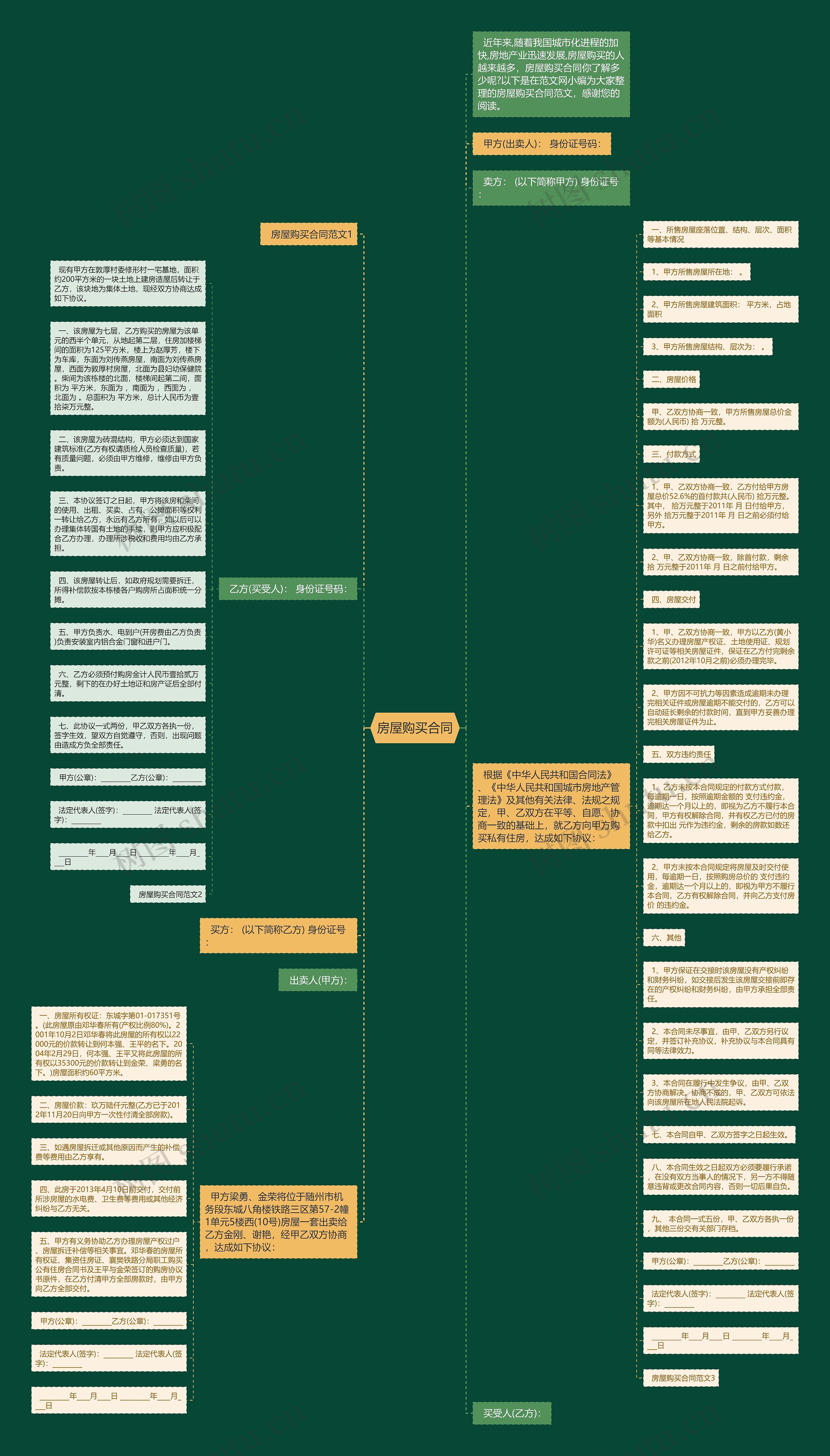 房屋购买合同思维导图