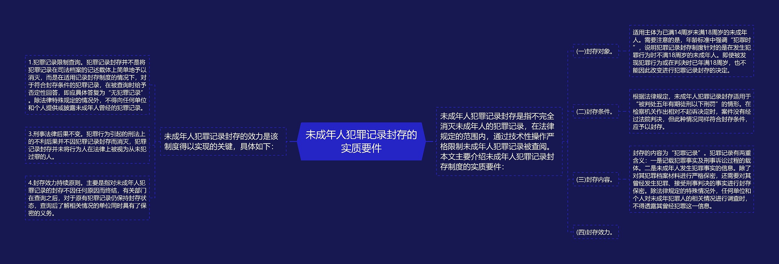 未成年人犯罪记录封存的实质要件