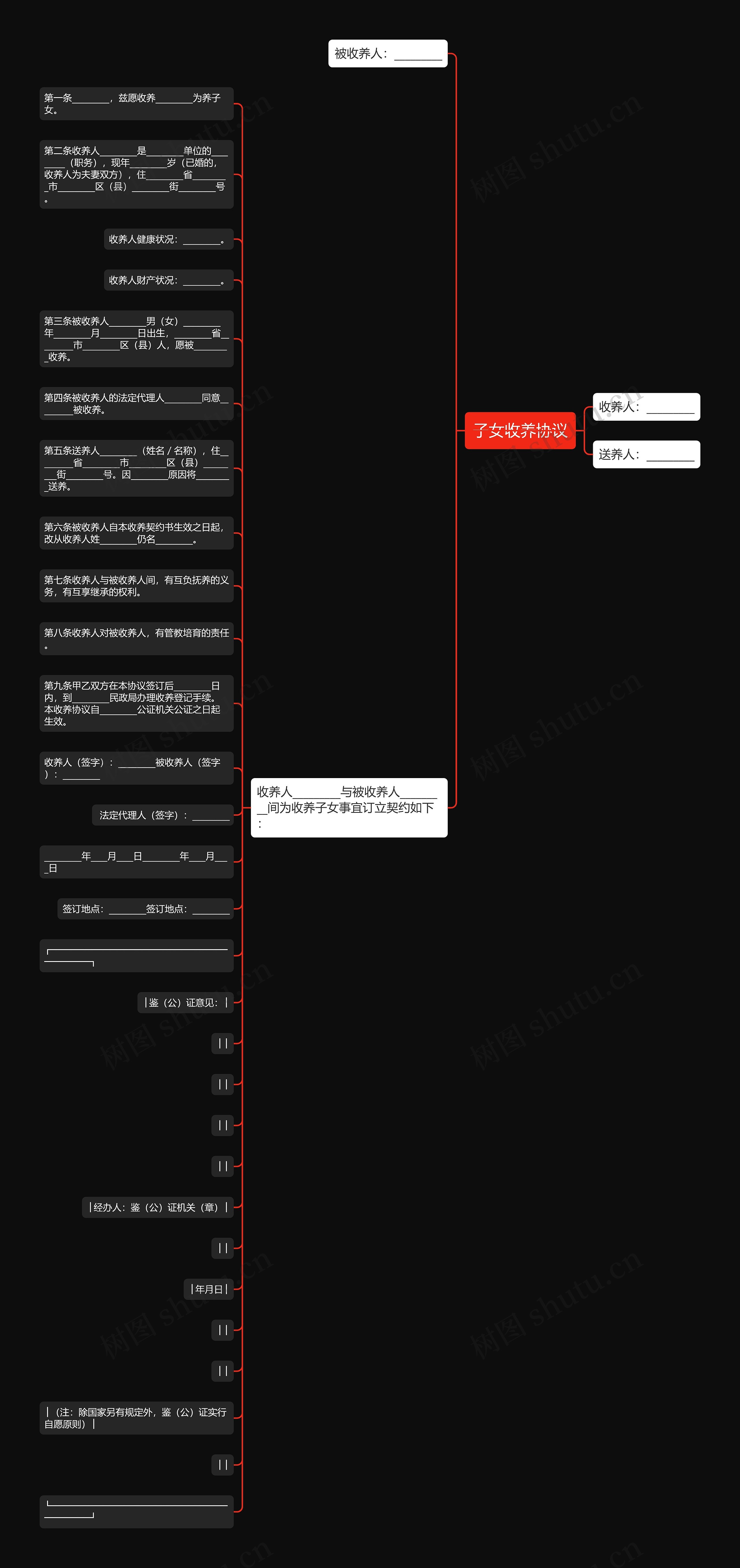 子女收养协议思维导图