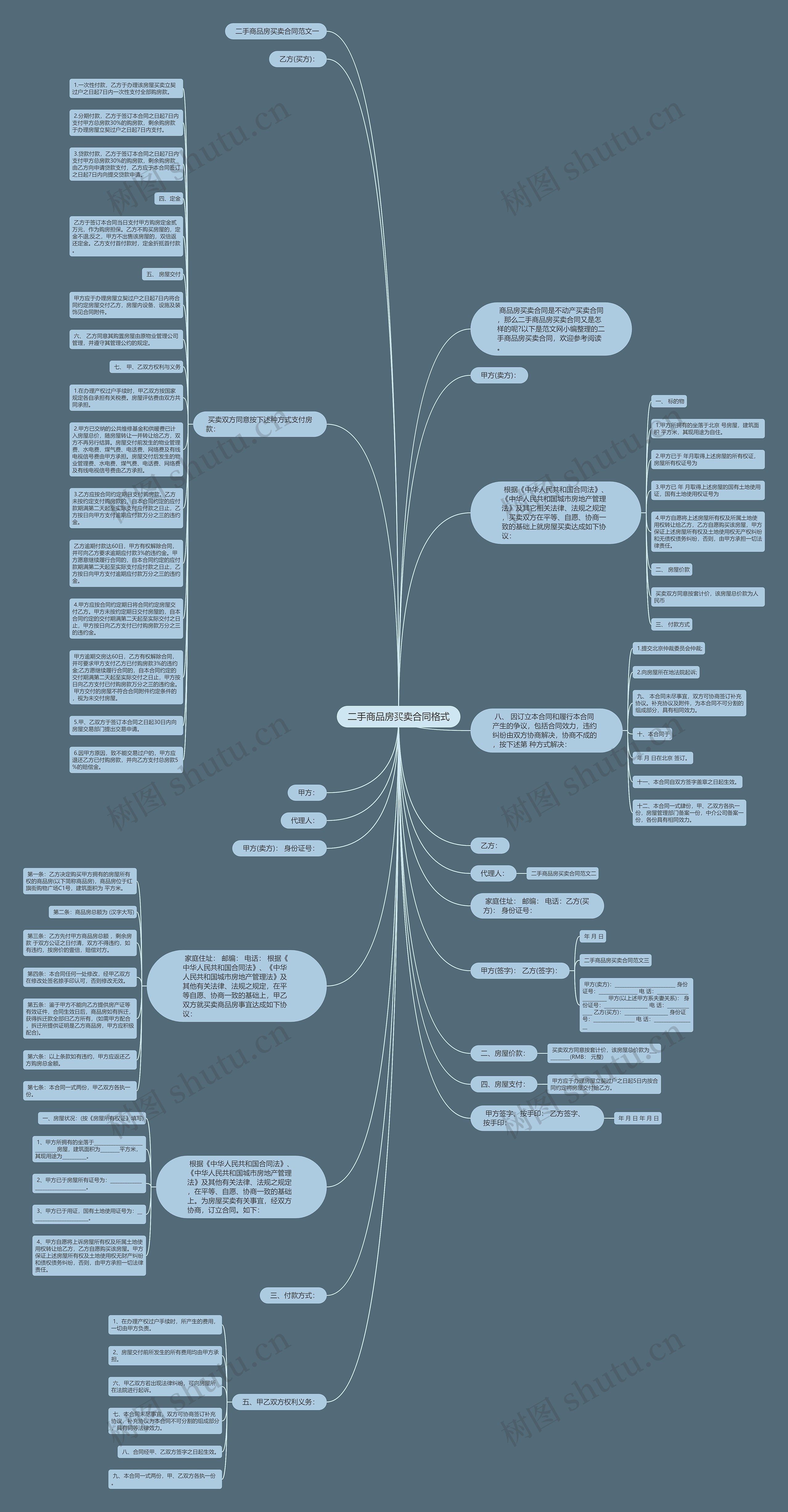 二手商品房买卖合同格式思维导图