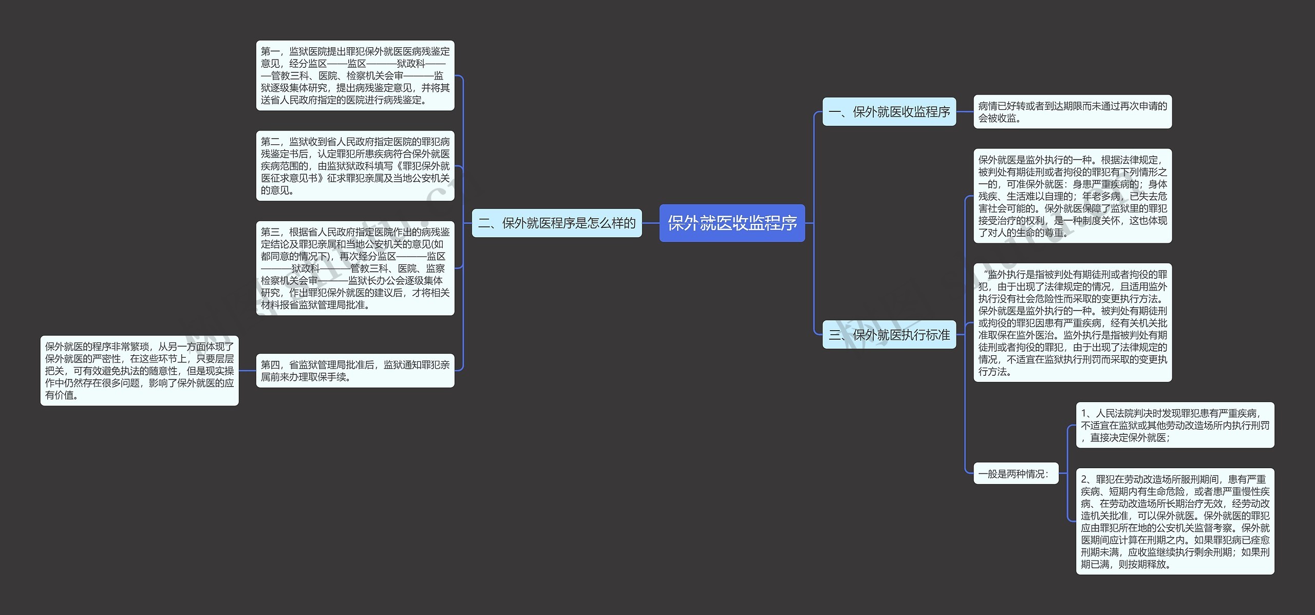 保外就医收监程序