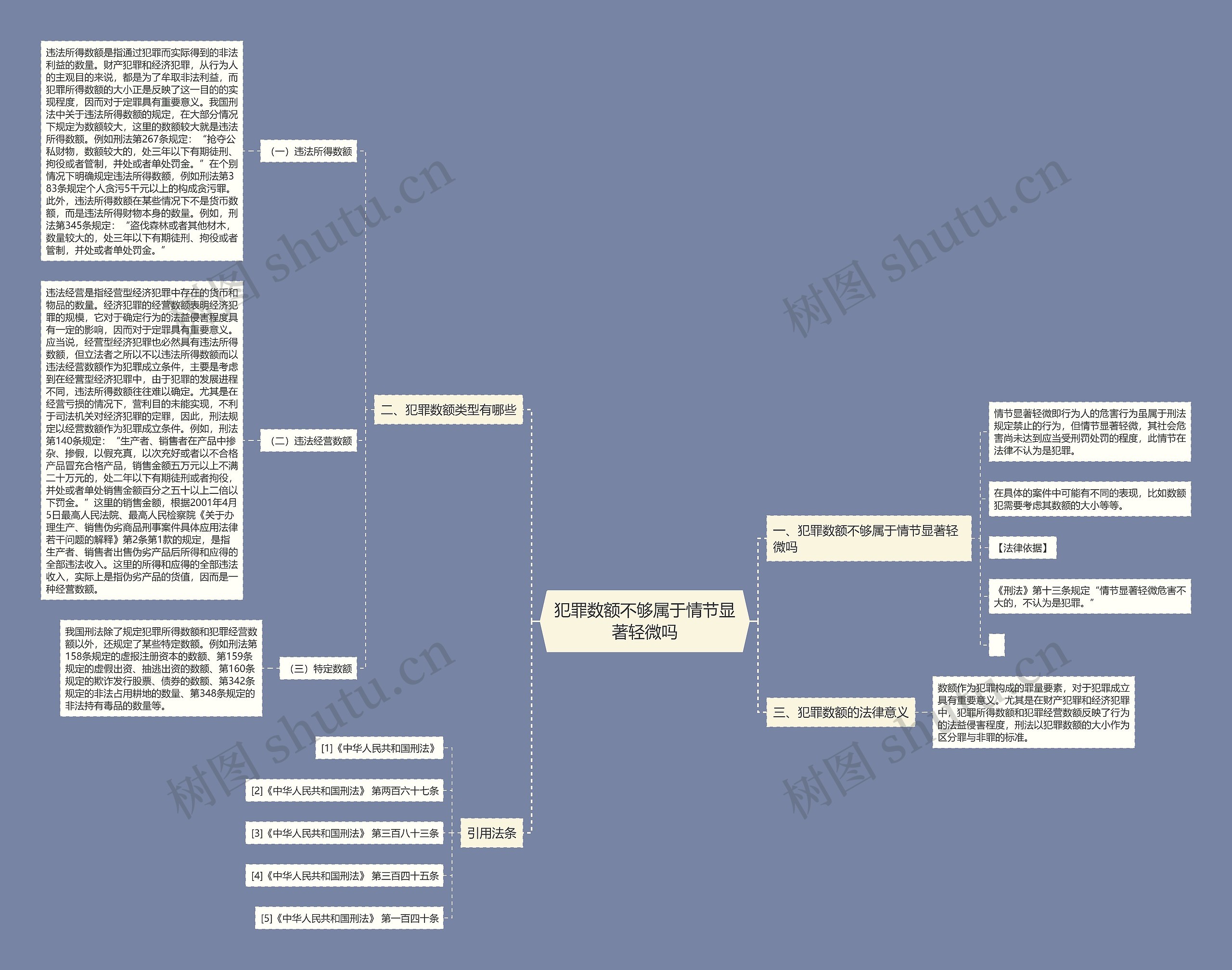 犯罪数额不够属于情节显著轻微吗 犯罪数额不够属于情节显著轻微吗