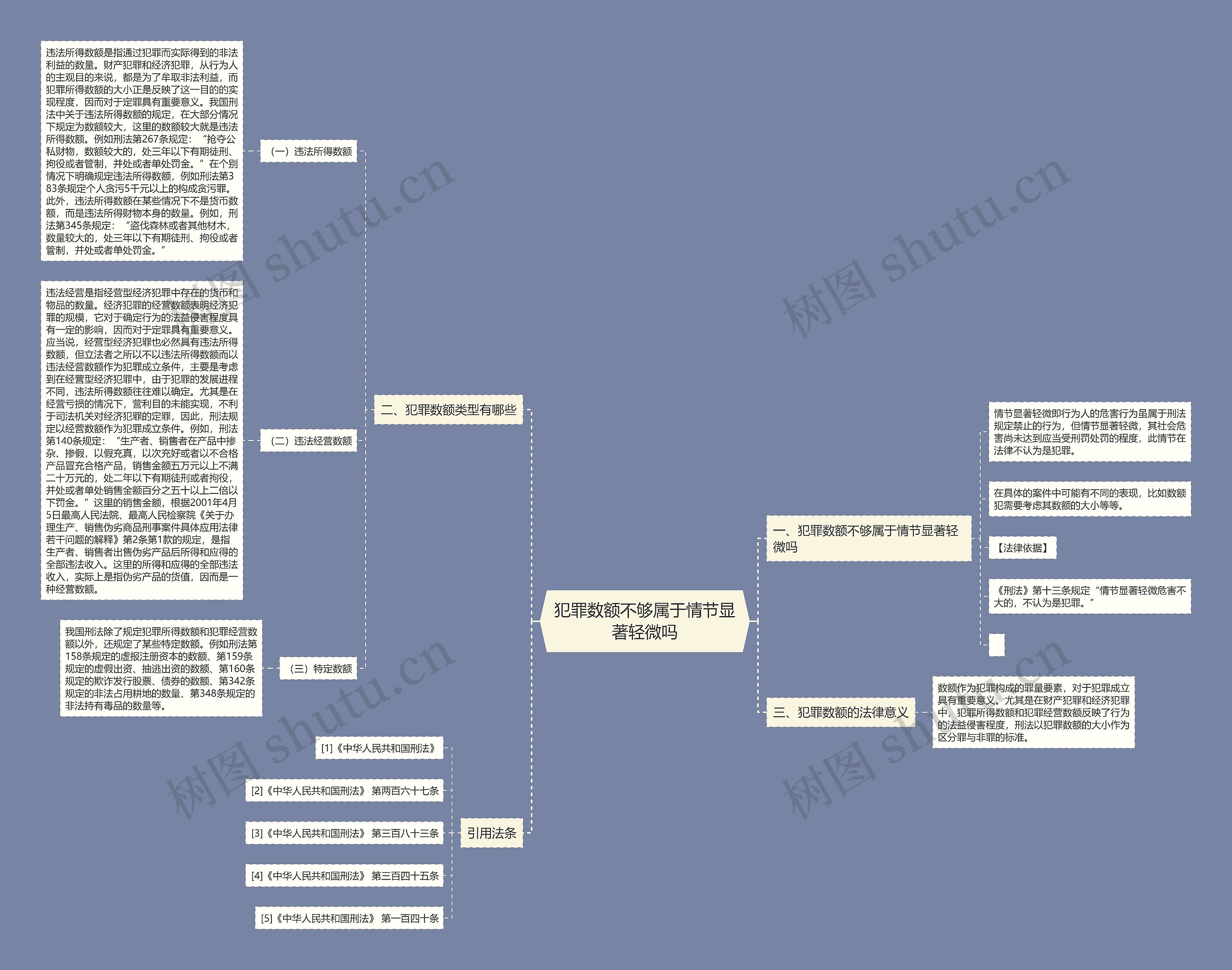 犯罪数额不够属于情节显著轻微吗思维导图