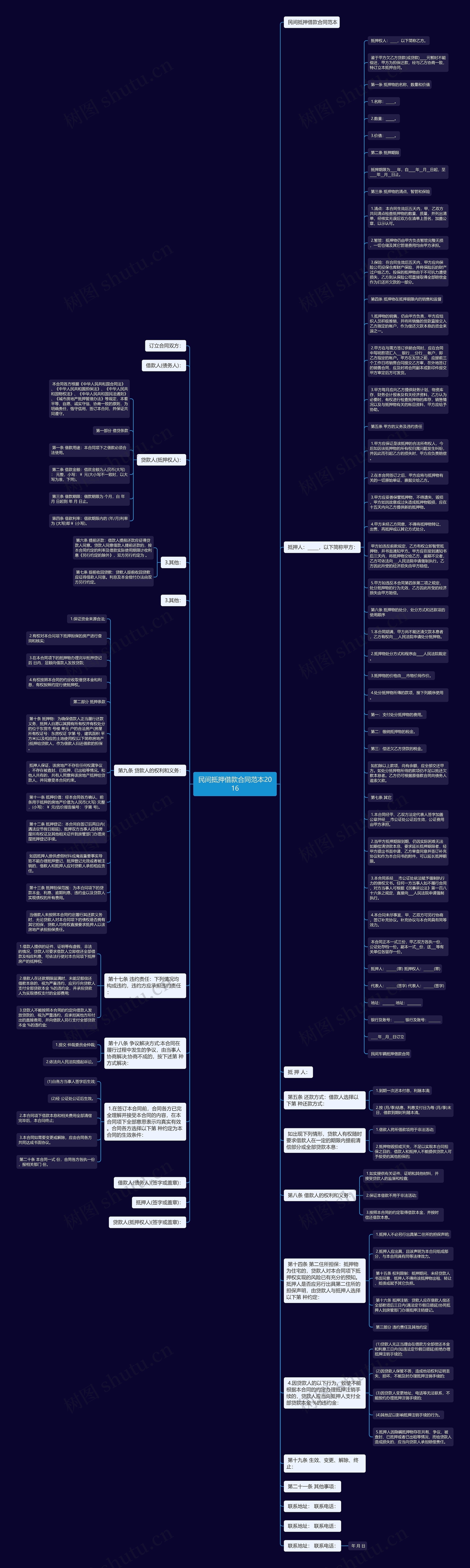 民间抵押借款合同范本2016
