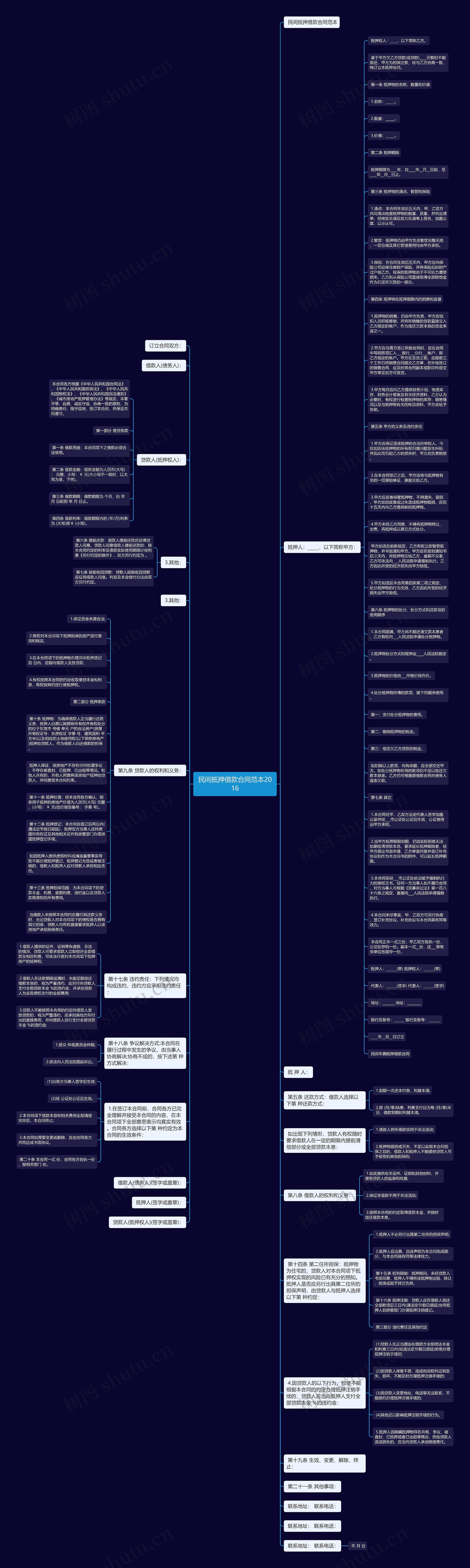 民间抵押借款合同范本2016思维导图高清图 民间抵押借款合同范本2016思维导图