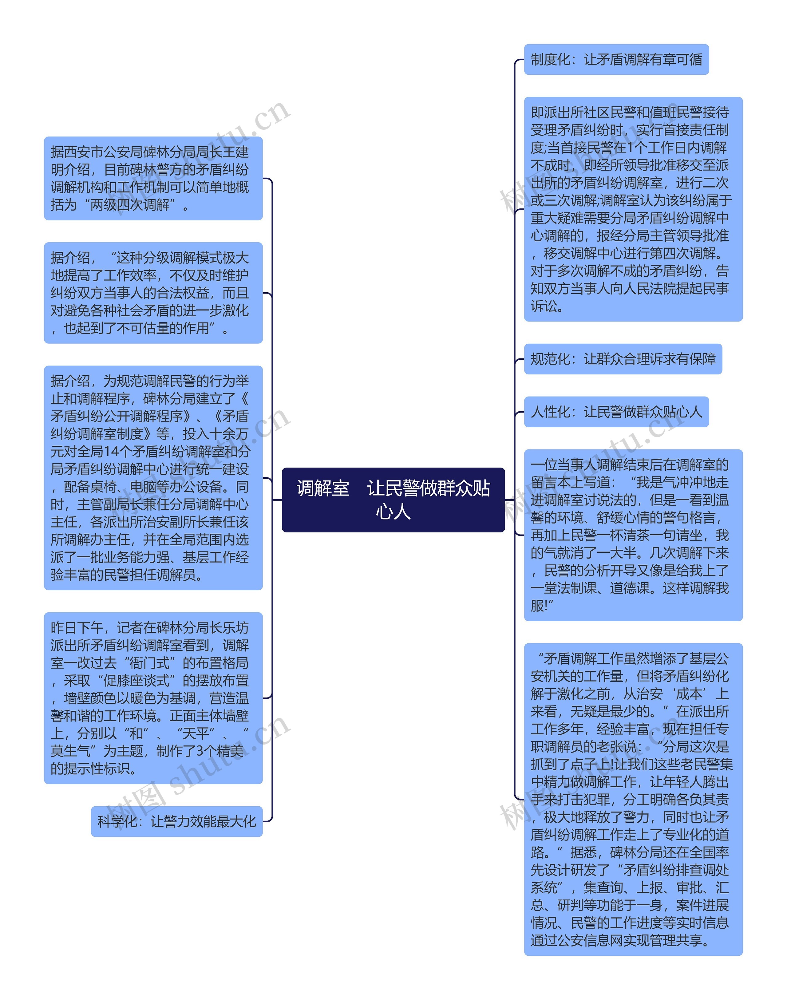 调解室　让民警做群众贴心人