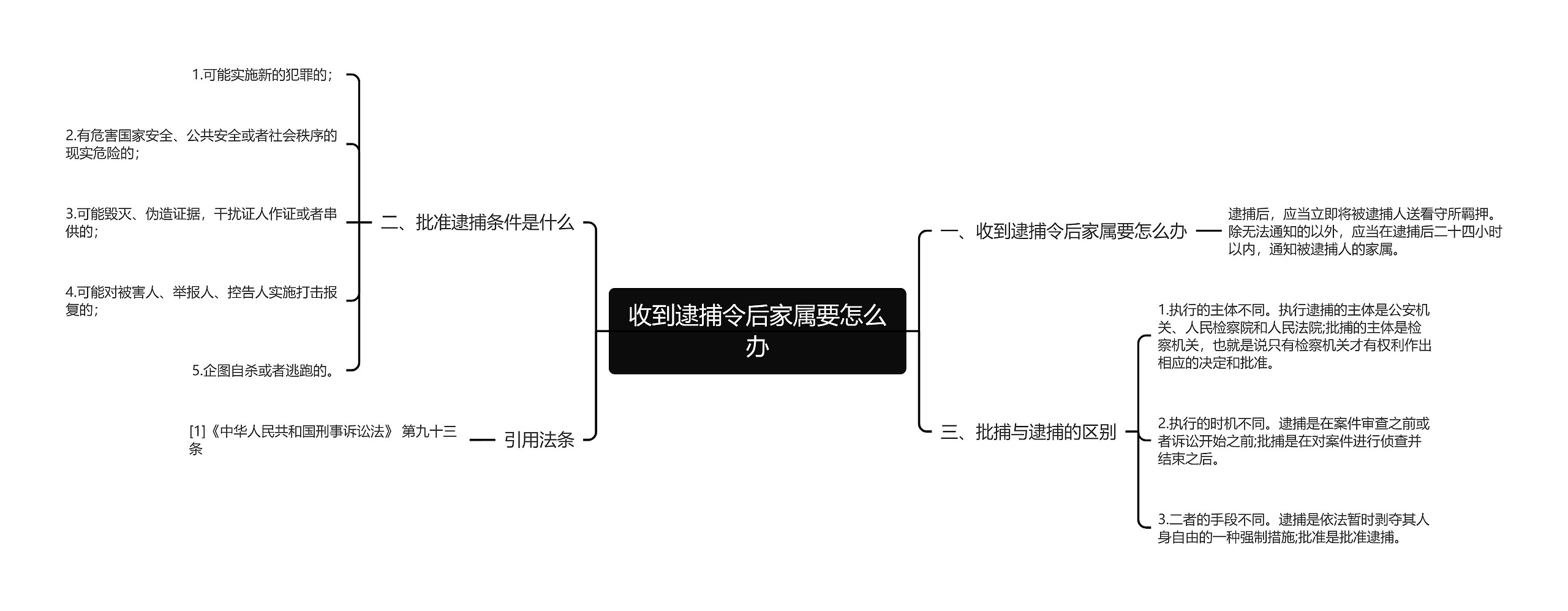 收到逮捕令后家属要怎么办