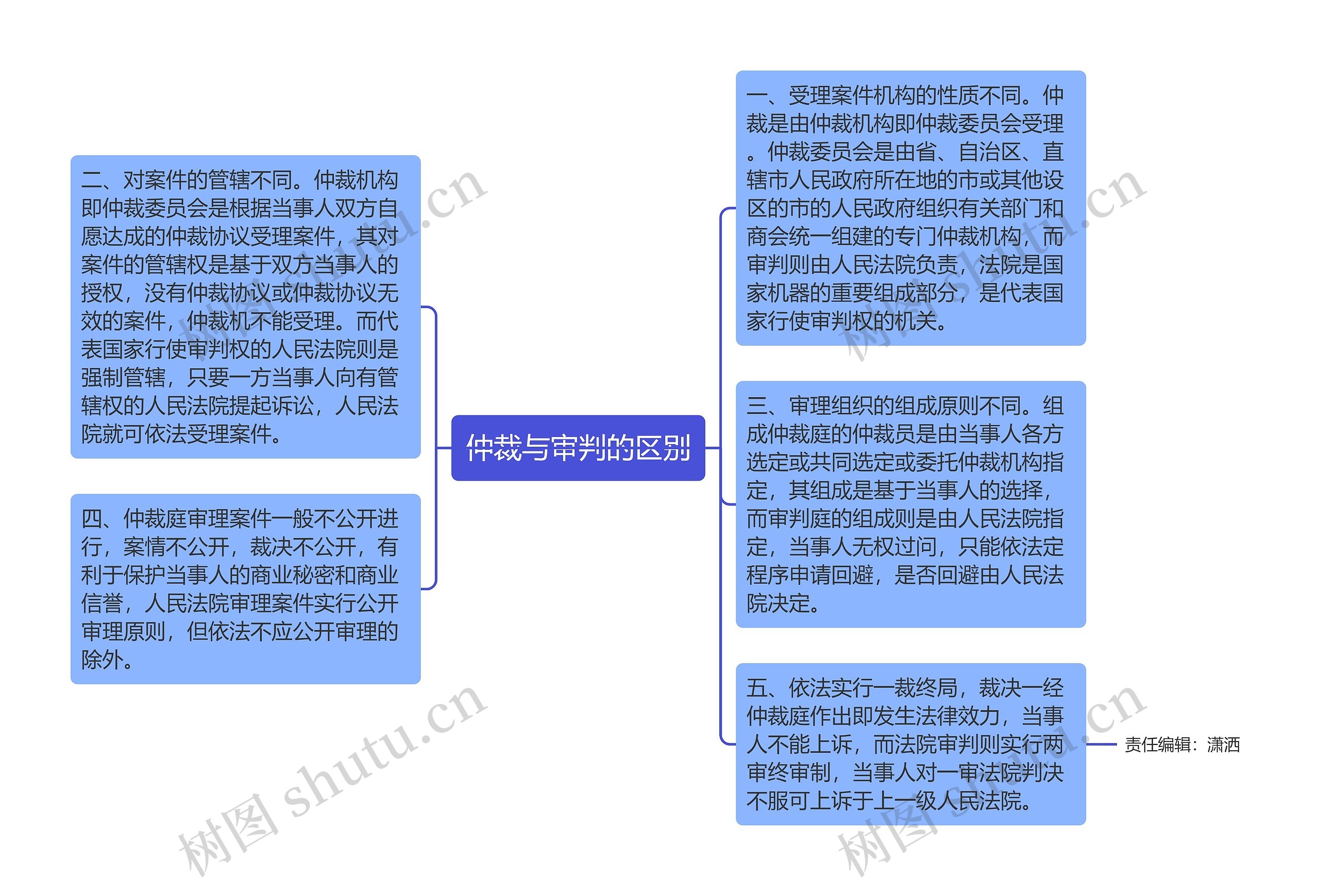 仲裁与审判的区别