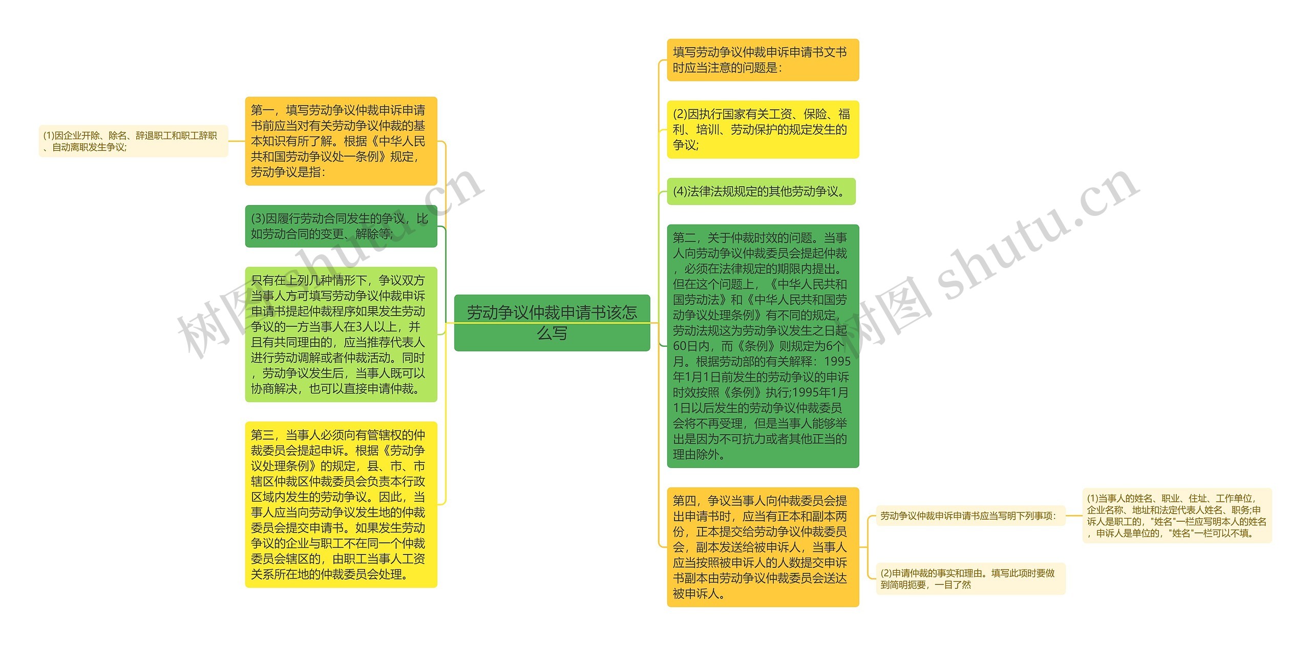 劳动争议仲裁申请书该怎么写