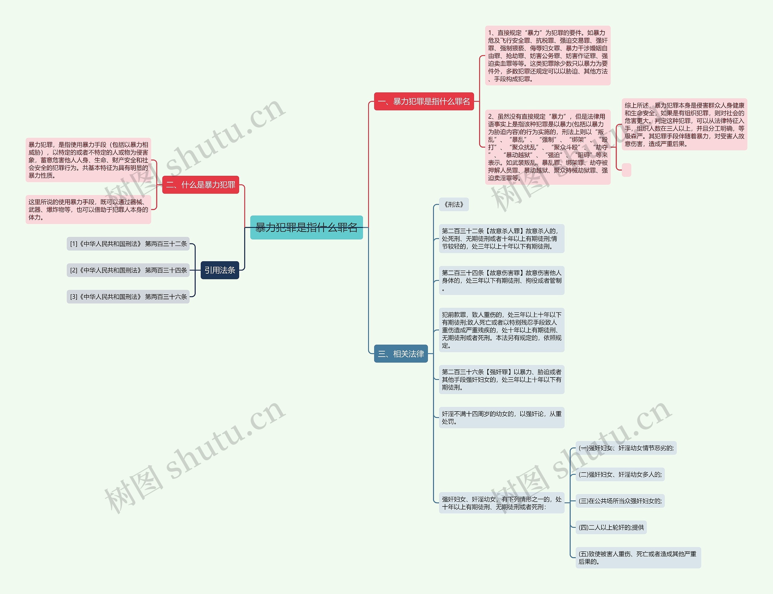 暴力犯罪是指什么罪名思维导图