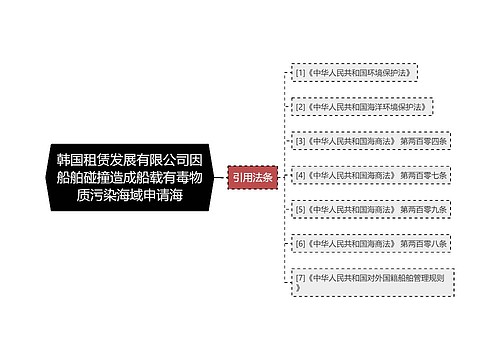 韩国租赁发展有限公司因船舶碰撞造成船载有毒物质污染海域申请海