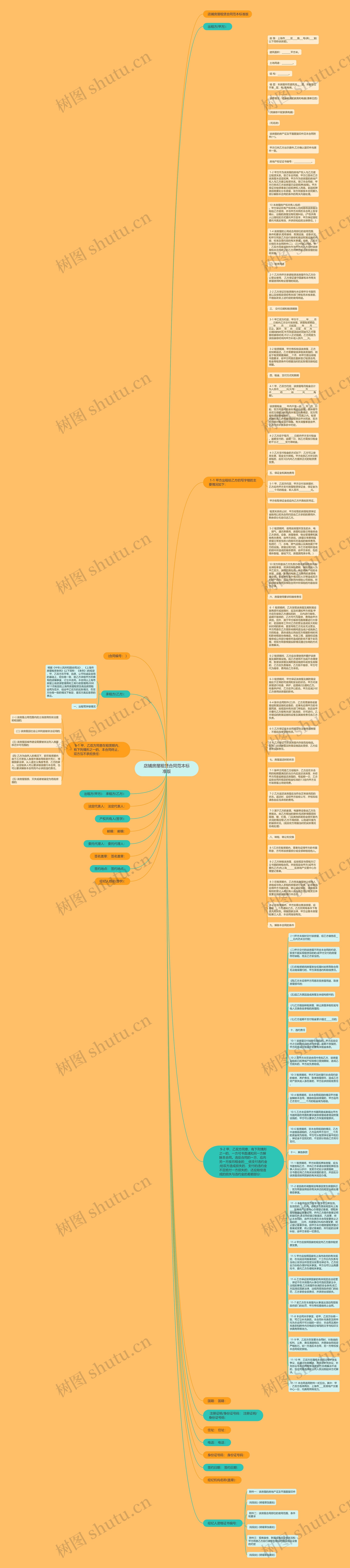 店铺房屋租赁合同范本标准版思维导图