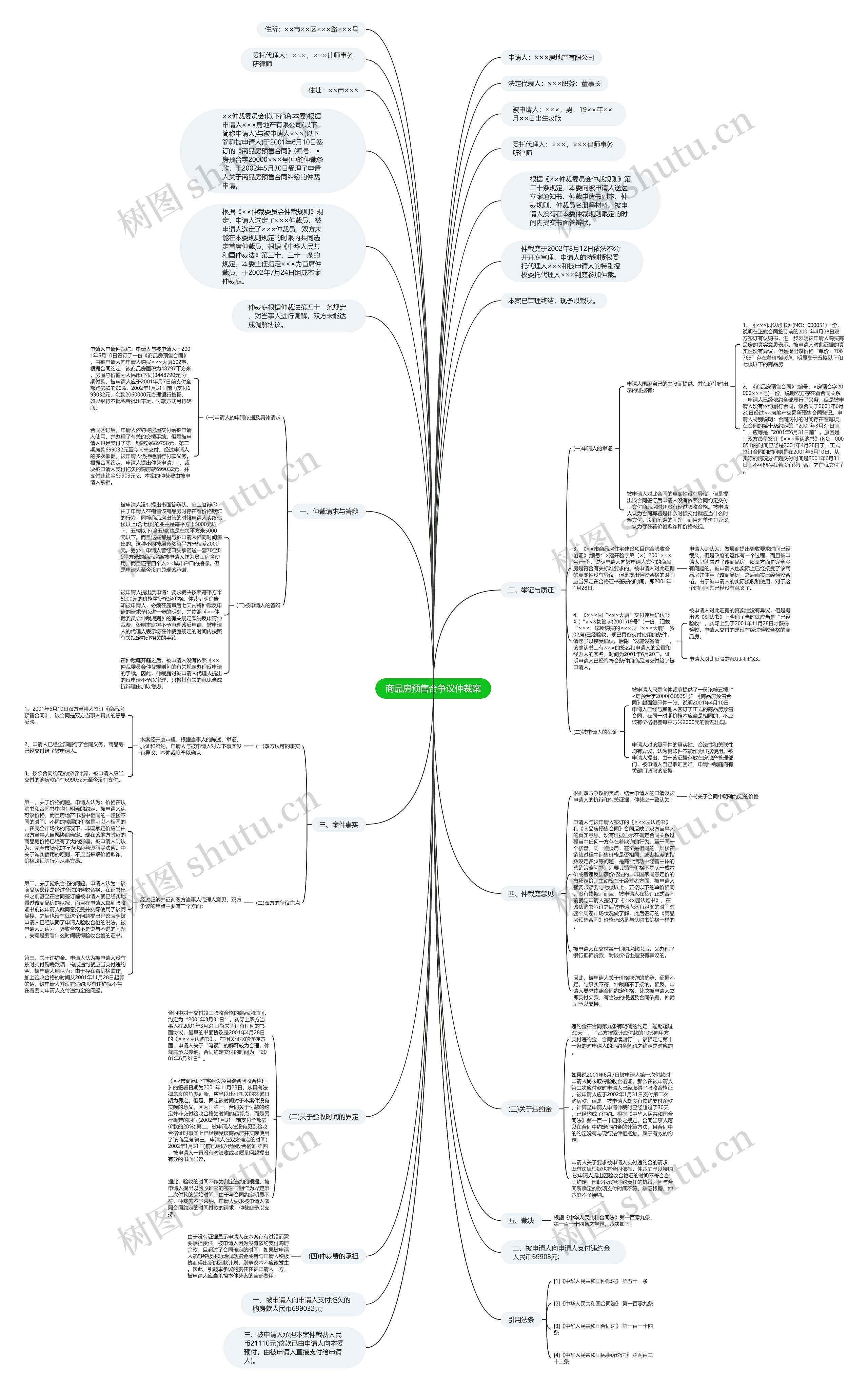 商品房预售合争议仲裁案思维导图