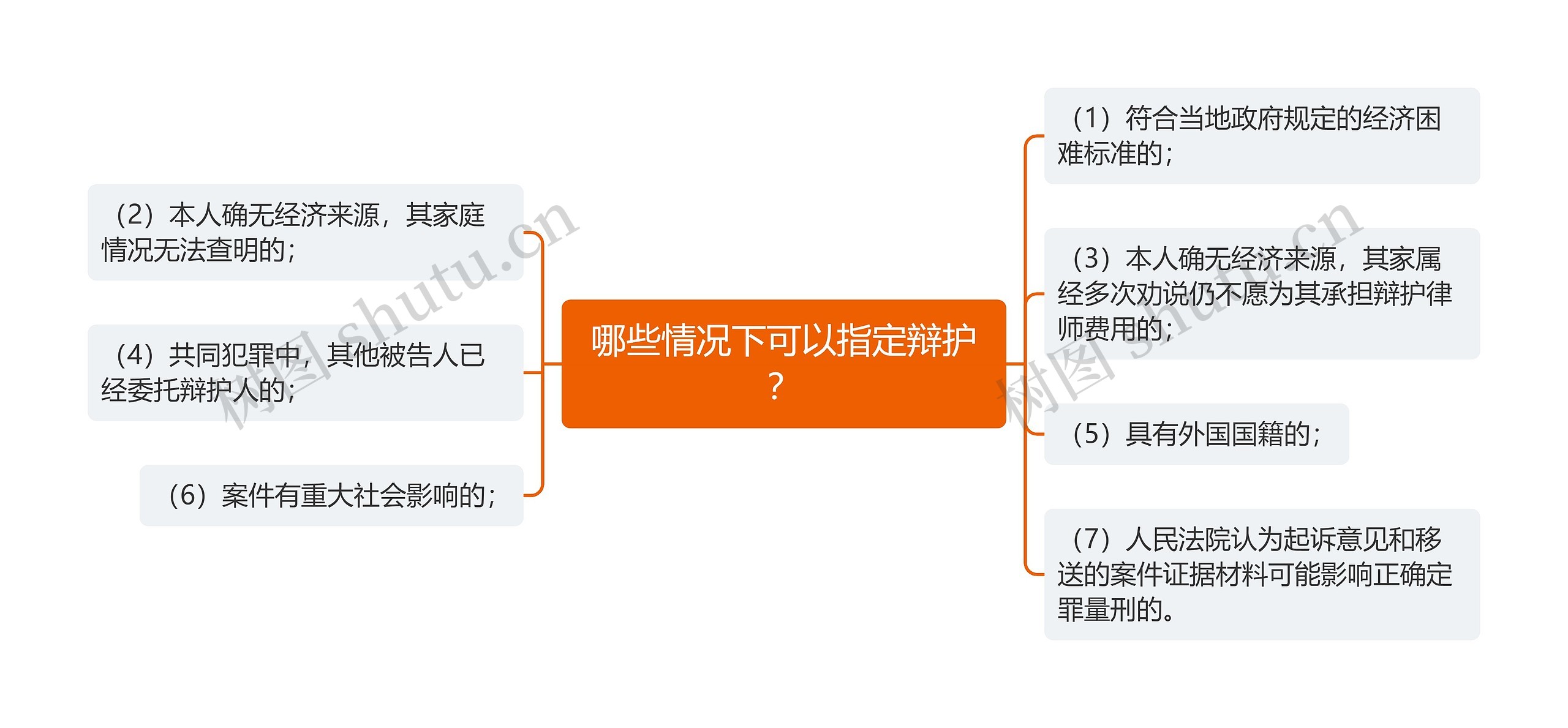 哪些情况下可以指定辩护？