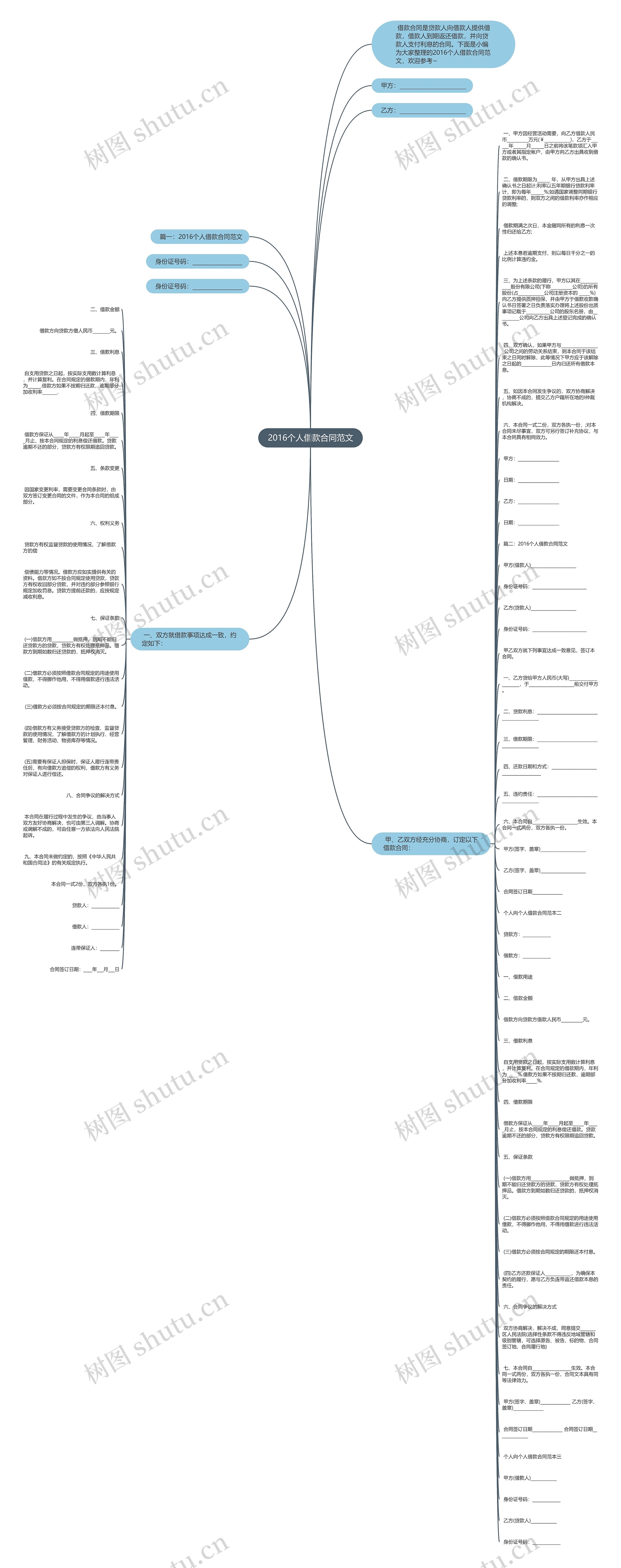 2016个人借款合同范文思维导图