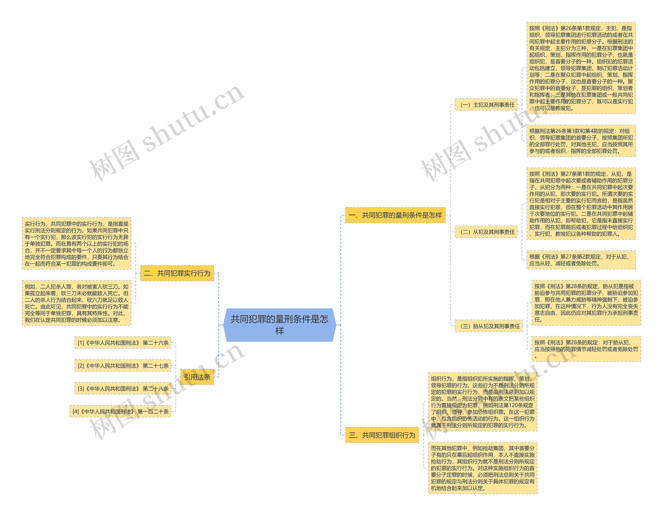共同犯罪的量刑条件是怎样 共同犯罪的量刑条件是怎样