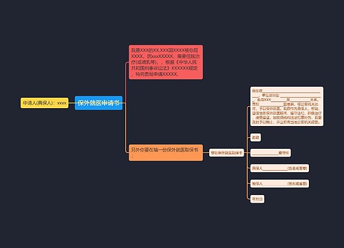 保外就医申请书