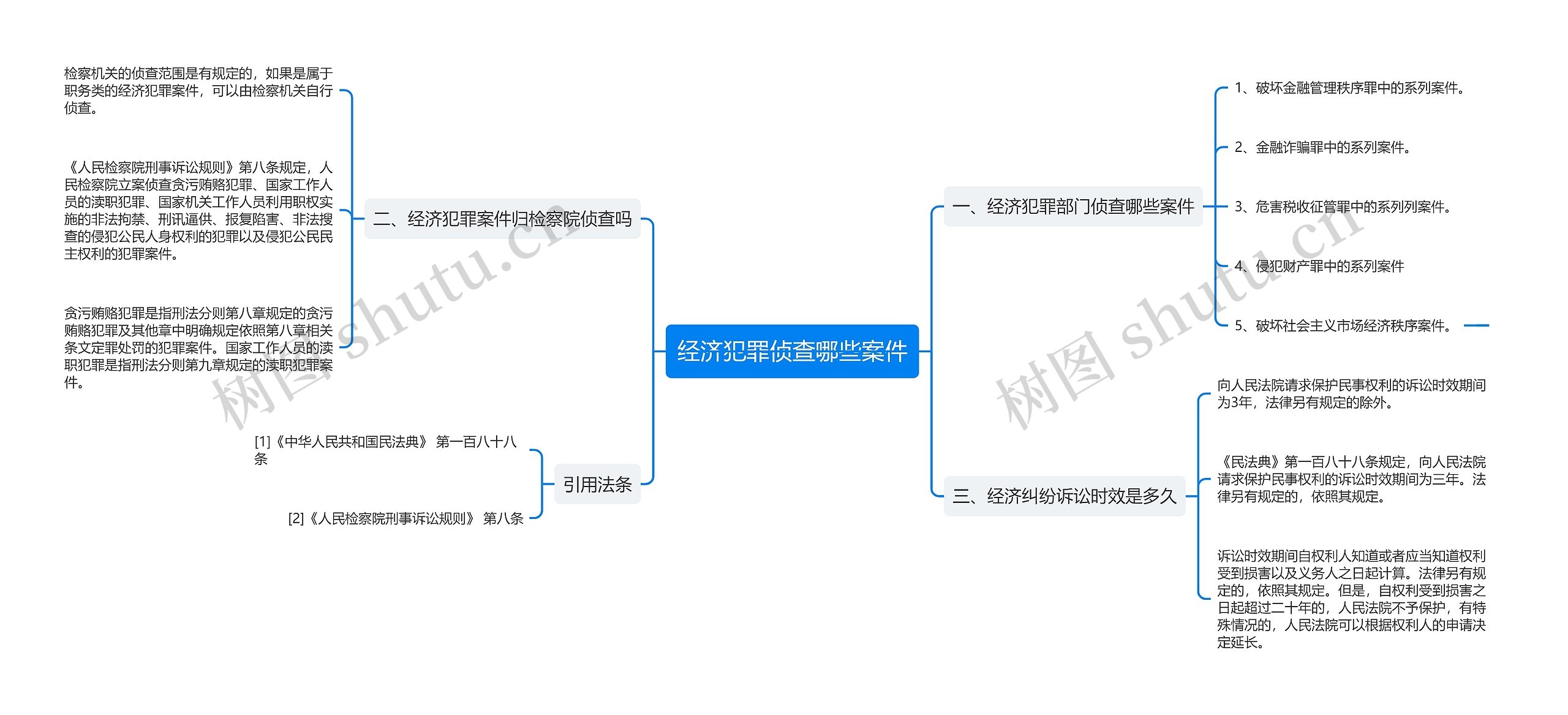 经济犯罪侦查哪些案件