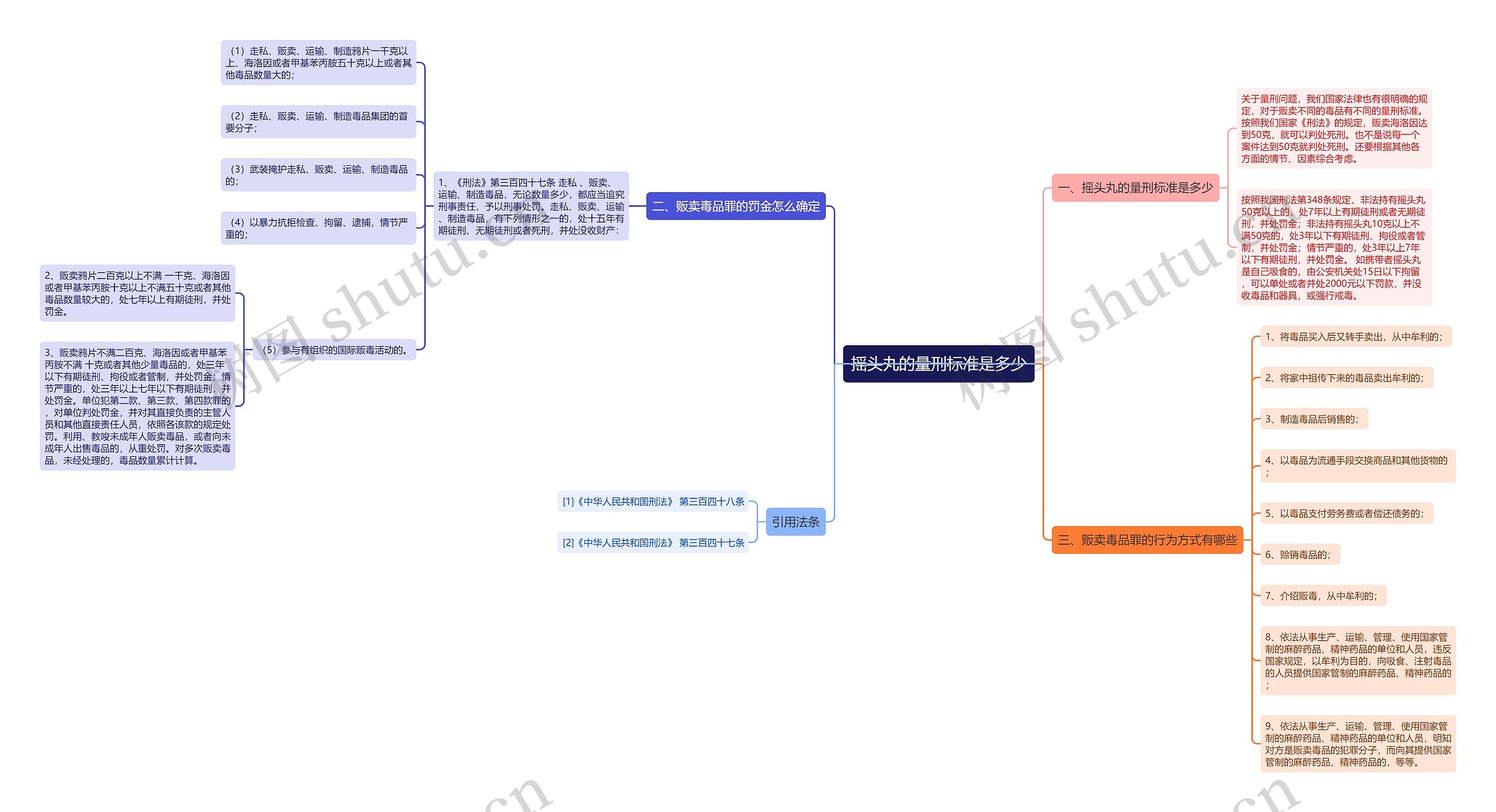 摇头丸的量刑标准是多少 摇头丸的量刑标准是多少